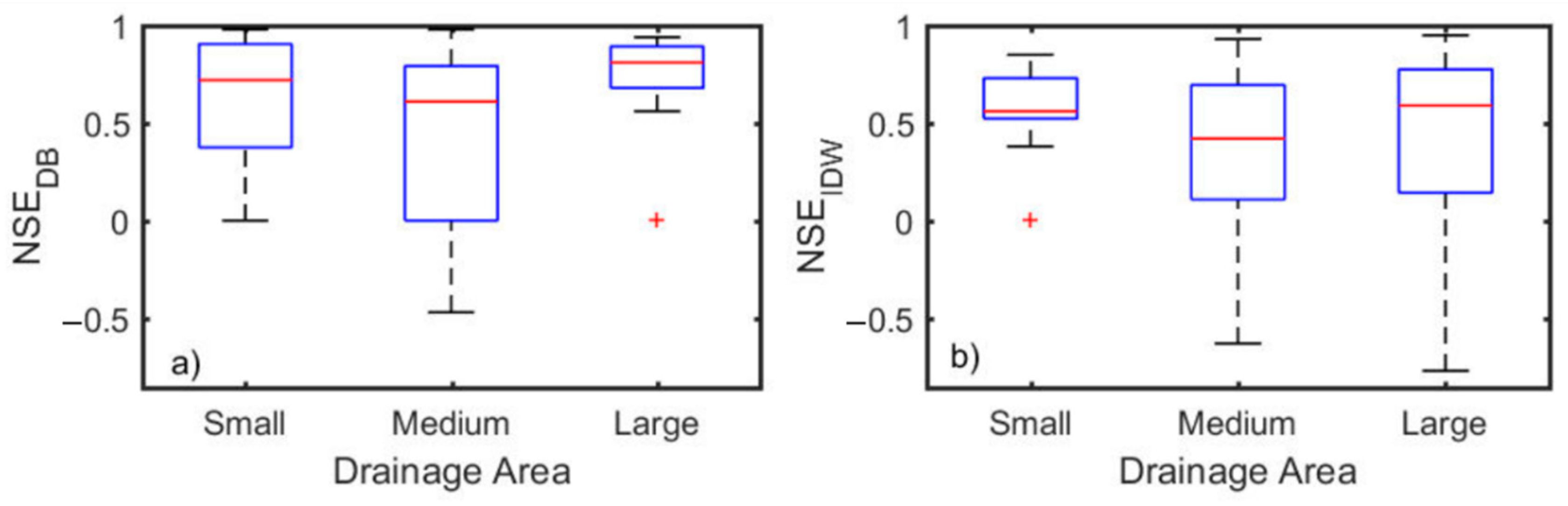 Hydrology 06 00032 g008