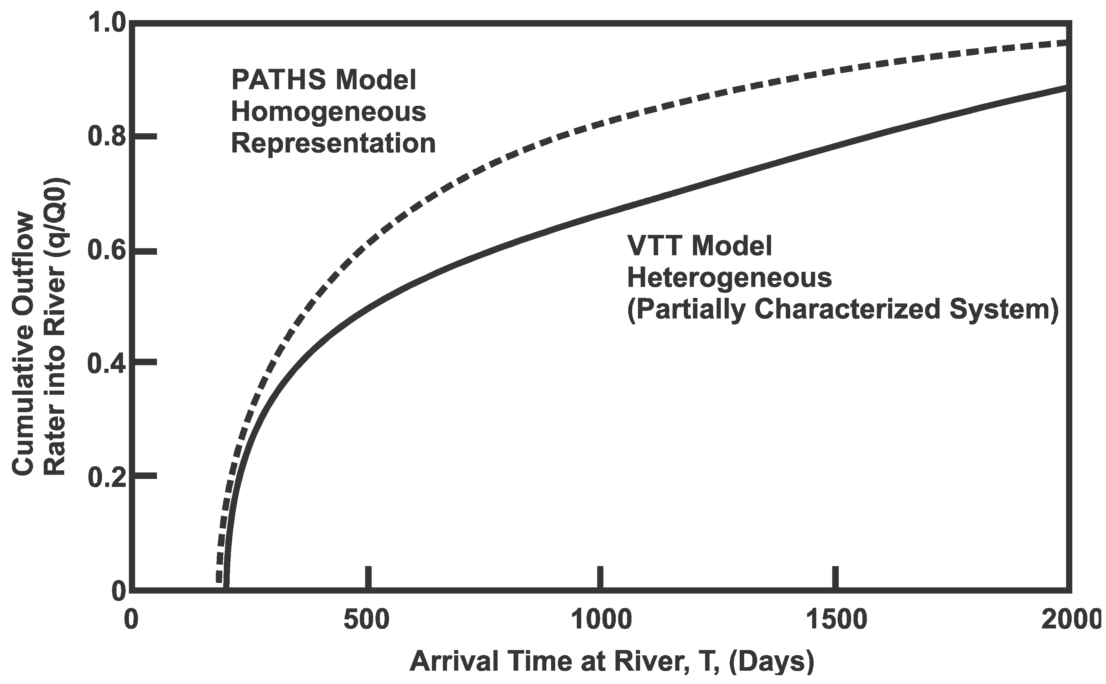 Hydrology 06 00033 g003 550