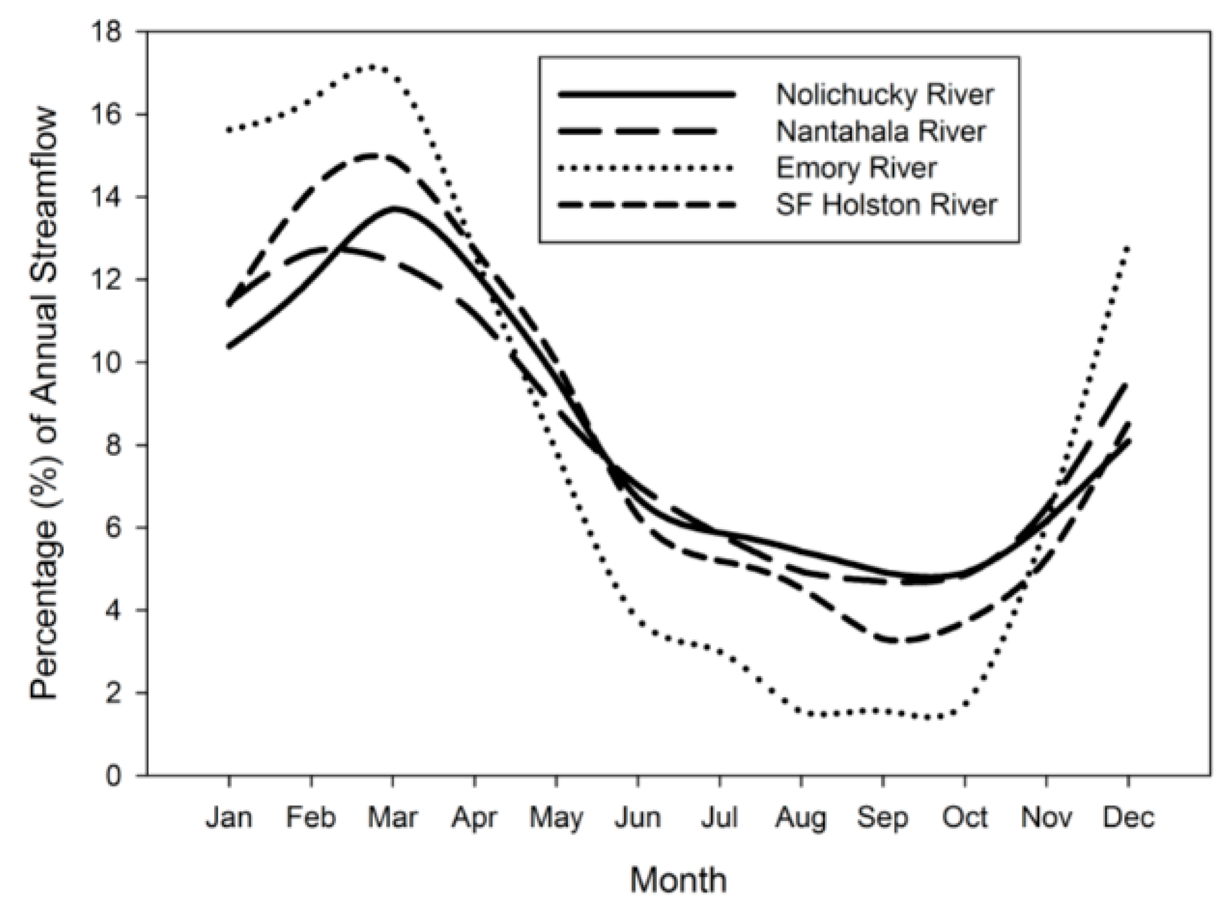 Hydrology 06 00034 g002