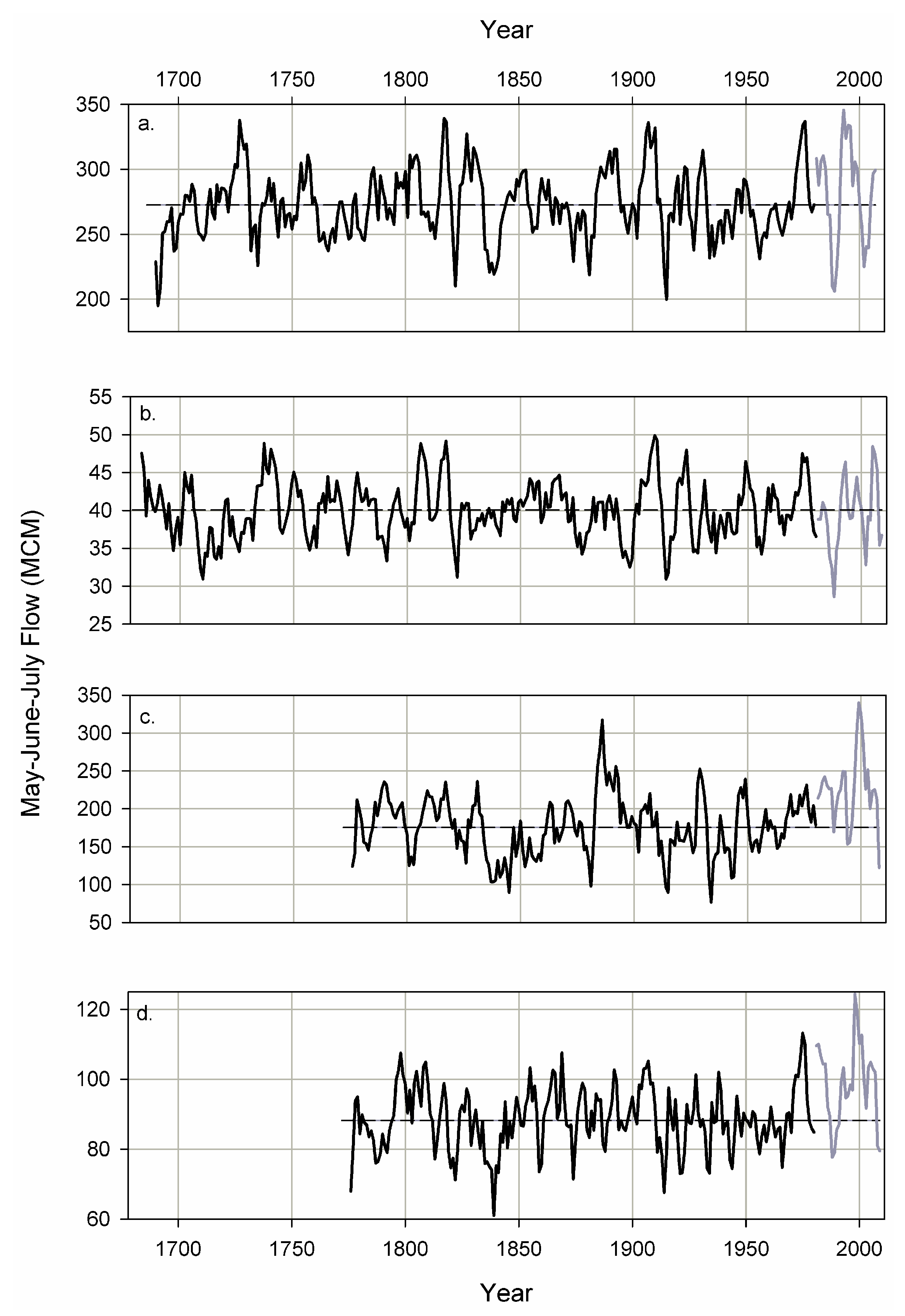 Hydrology 06 00034 g004