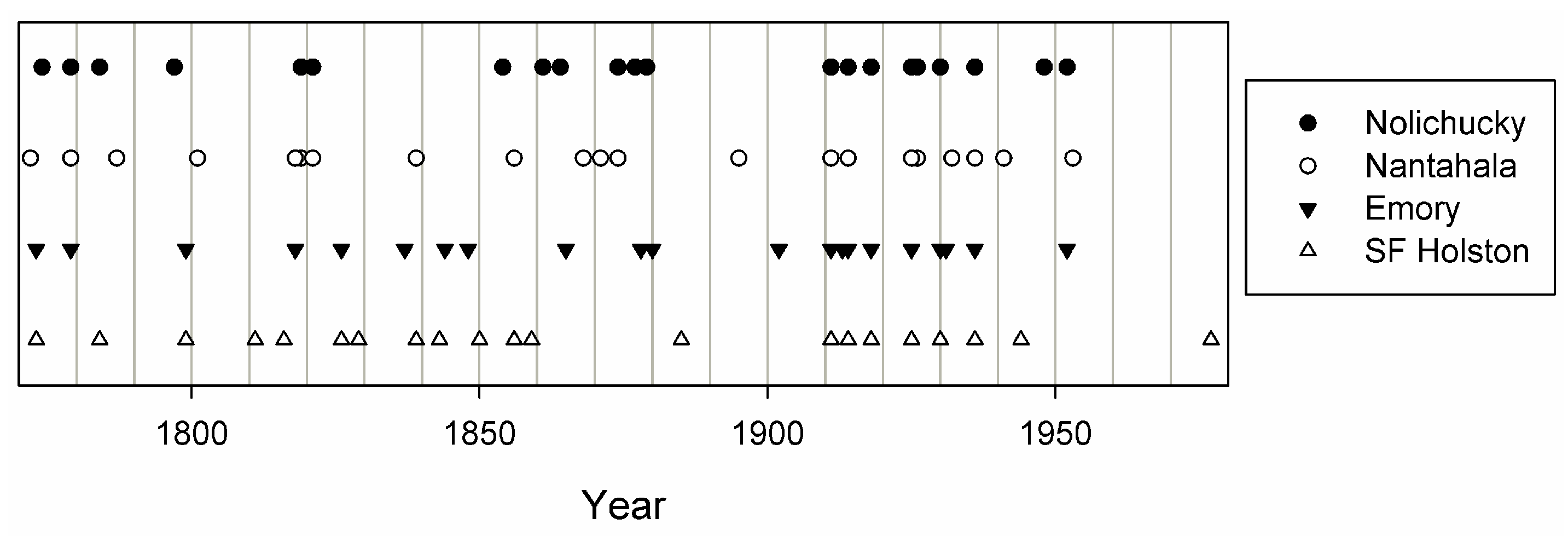 Hydrology 06 00034 g005