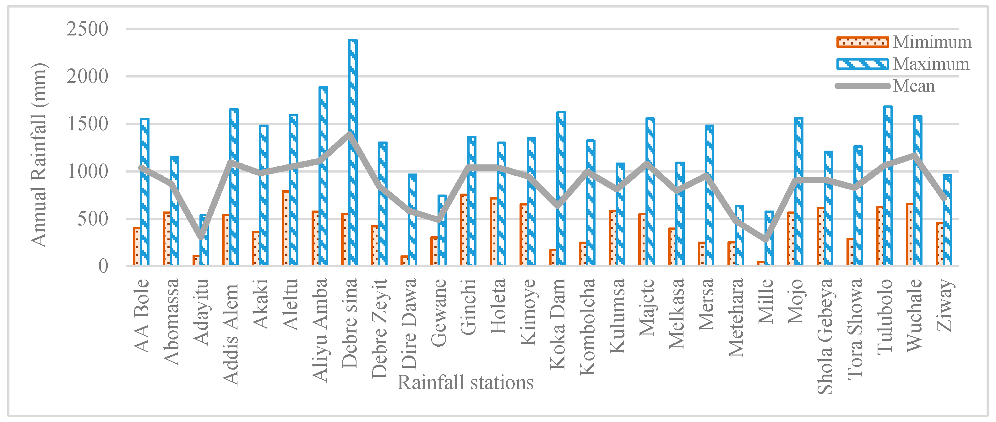 Hydrology 06 00035 g003