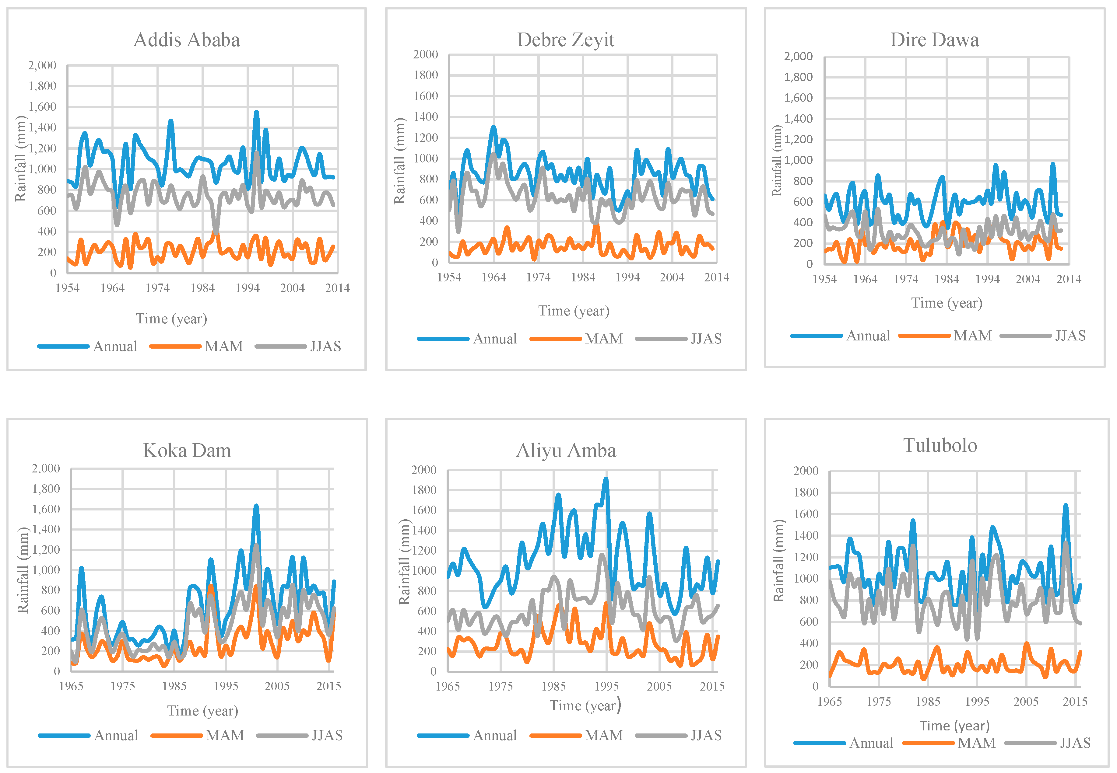 Hydrology 06 00035 g004