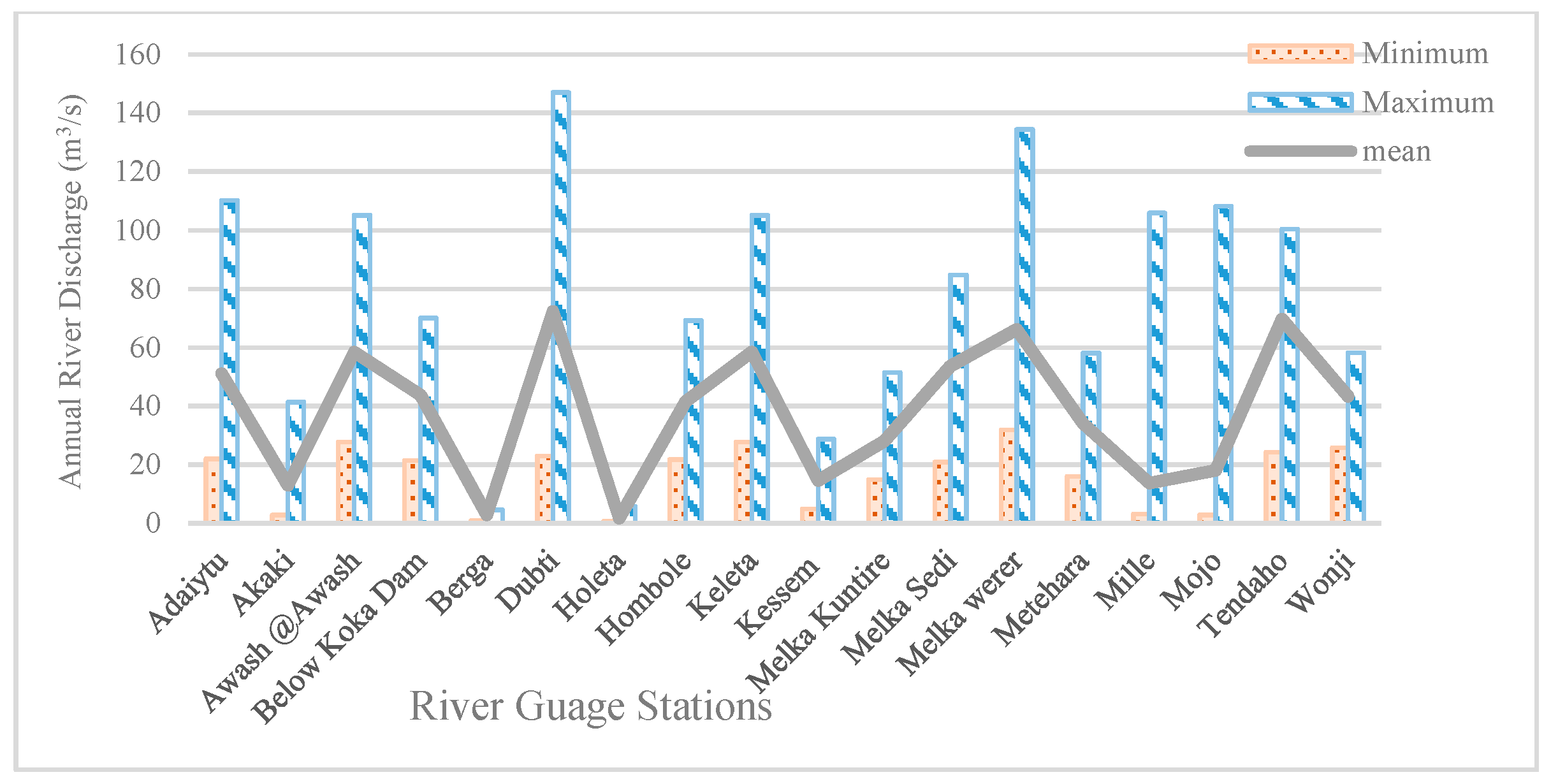 Hydrology 06 00035 g008
