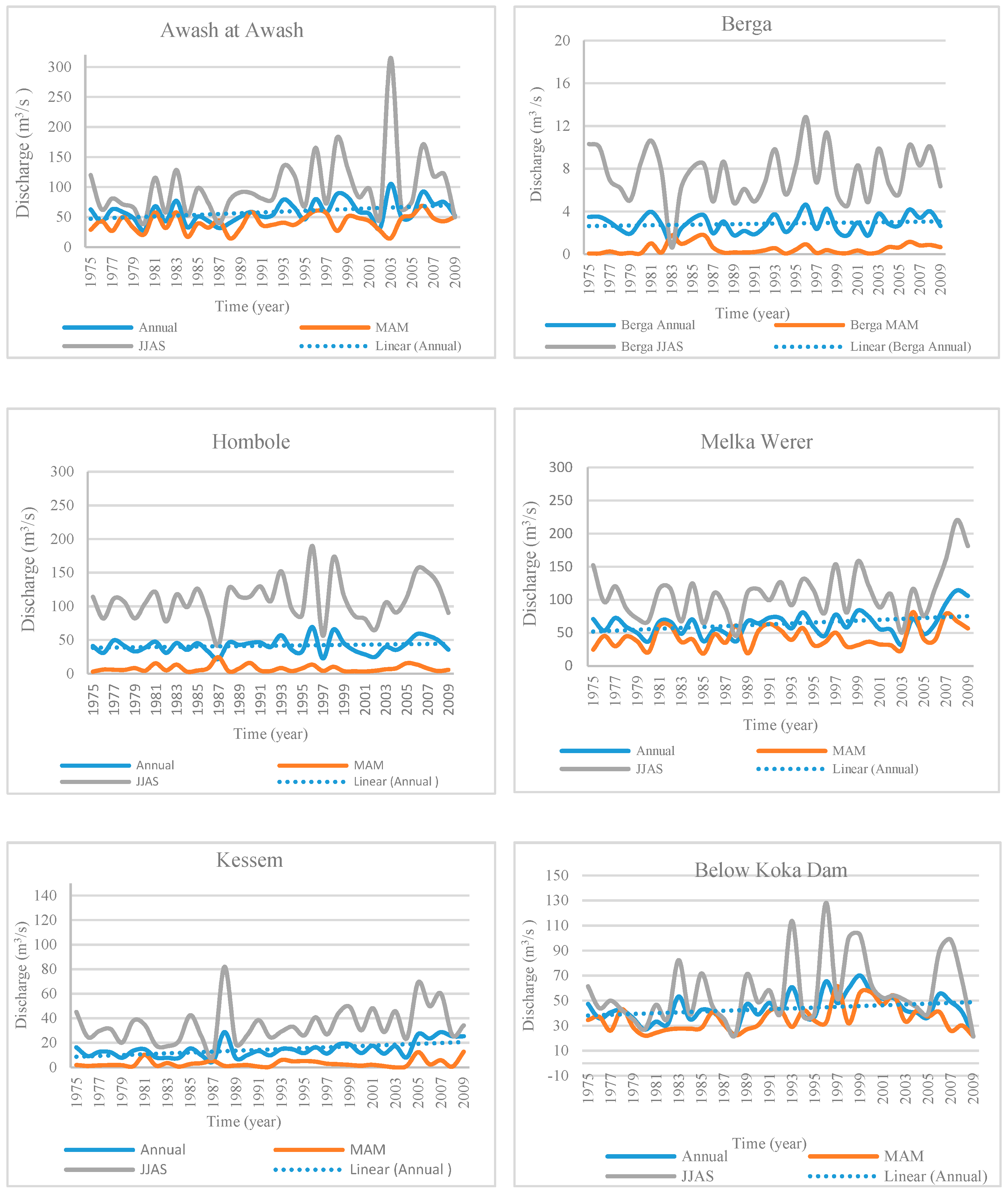 Hydrology 06 00035 g009