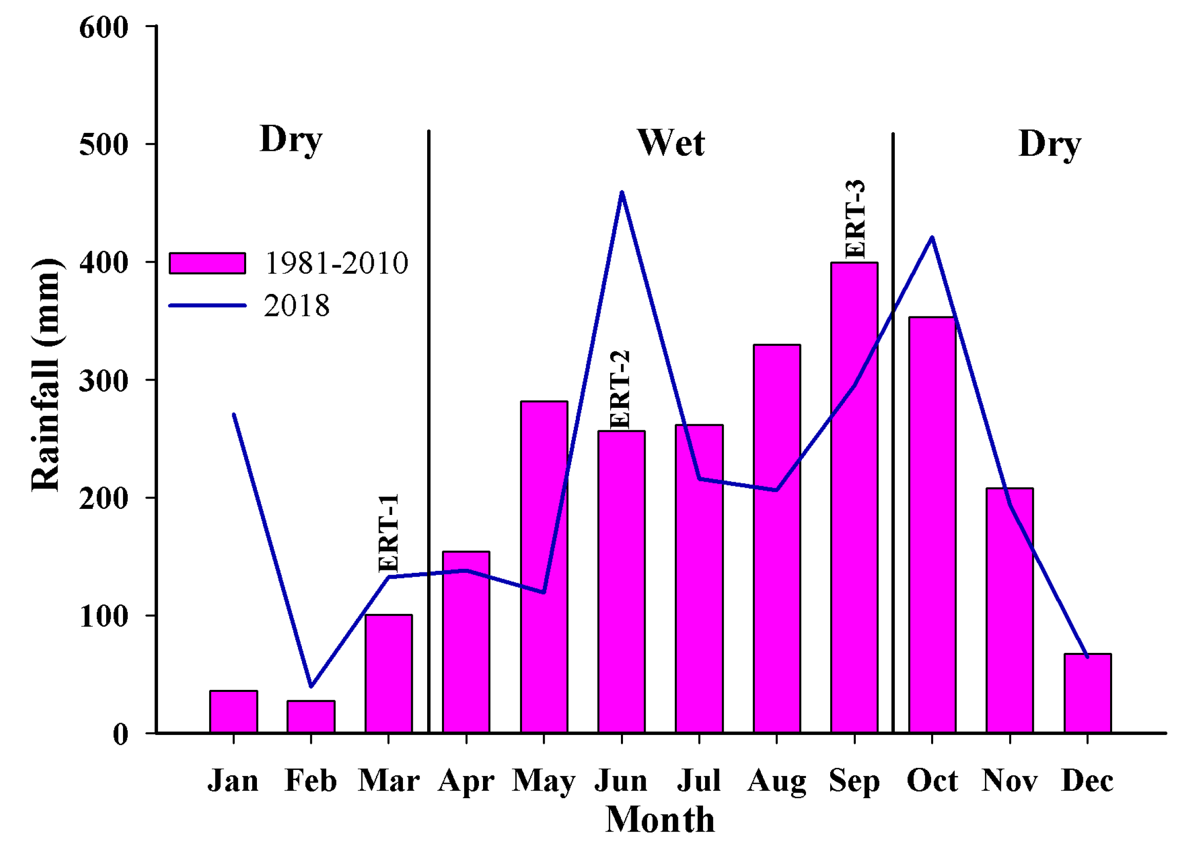 Hydrology 06 00036 g004 550