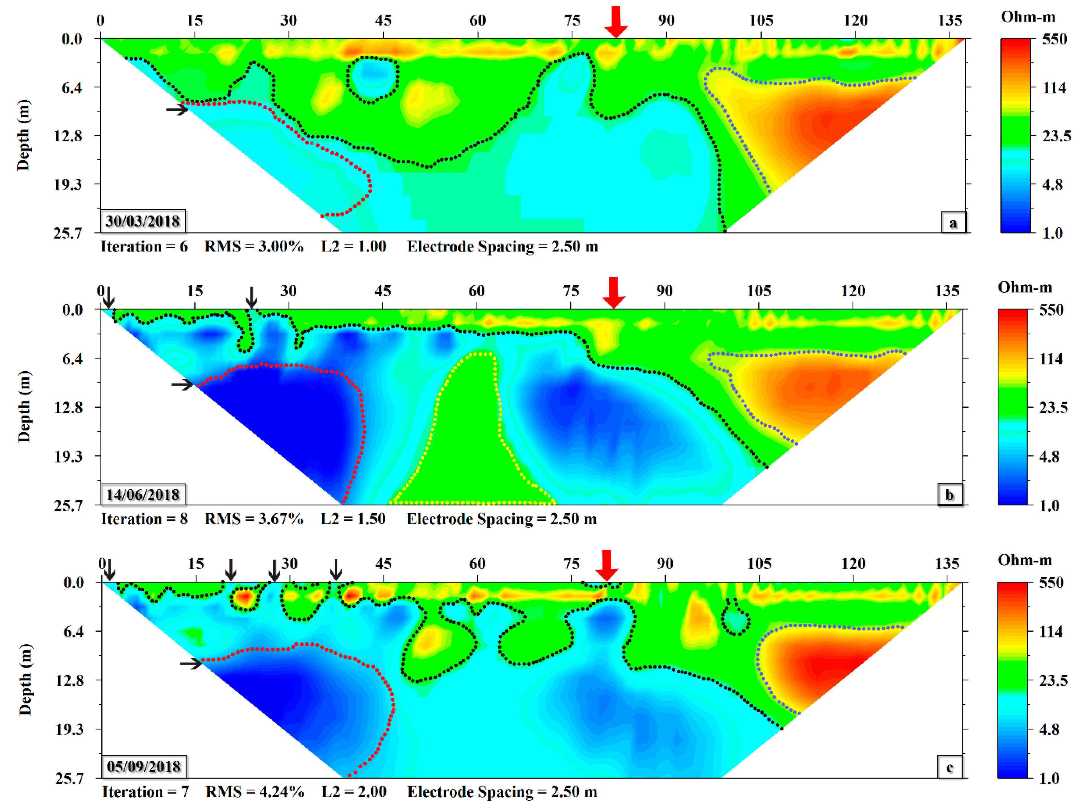 Hydrology 06 00036 g006 550
