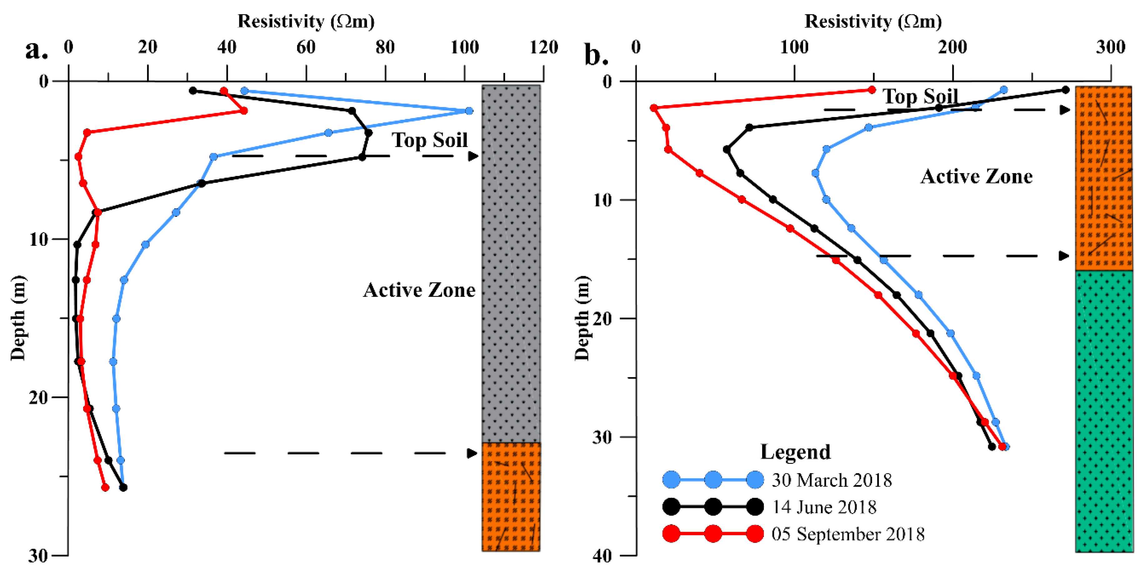 Hydrology 06 00036 g009 550