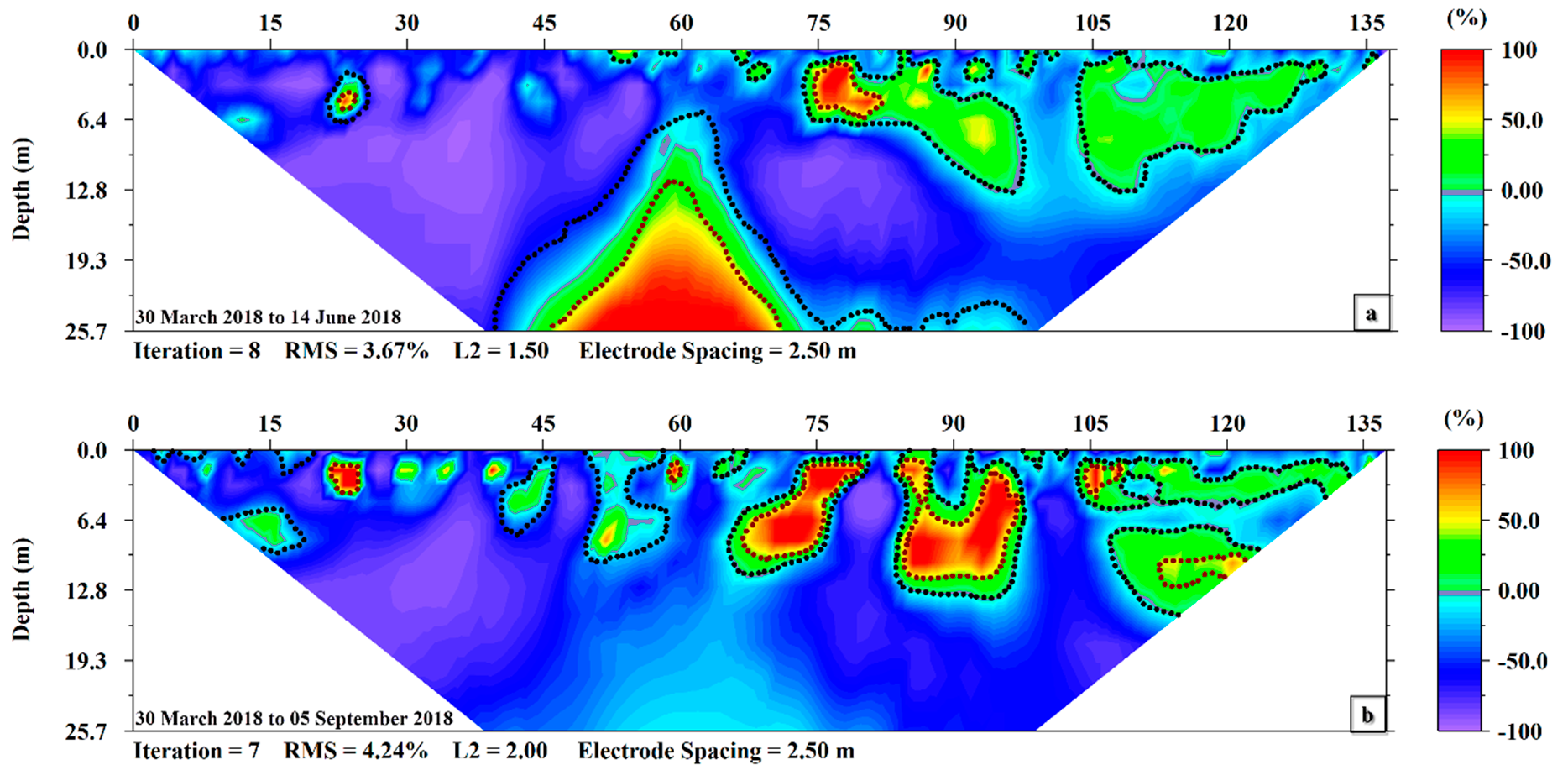 Hydrology 06 00036 g010 550