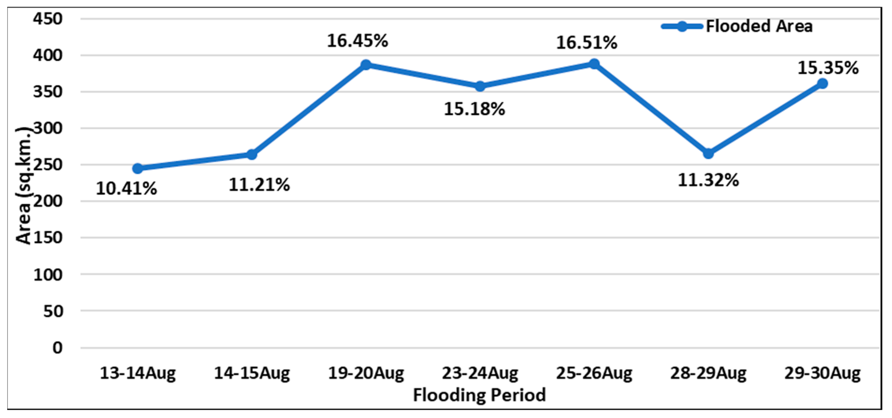 Hydrology 06 00038 g005 550