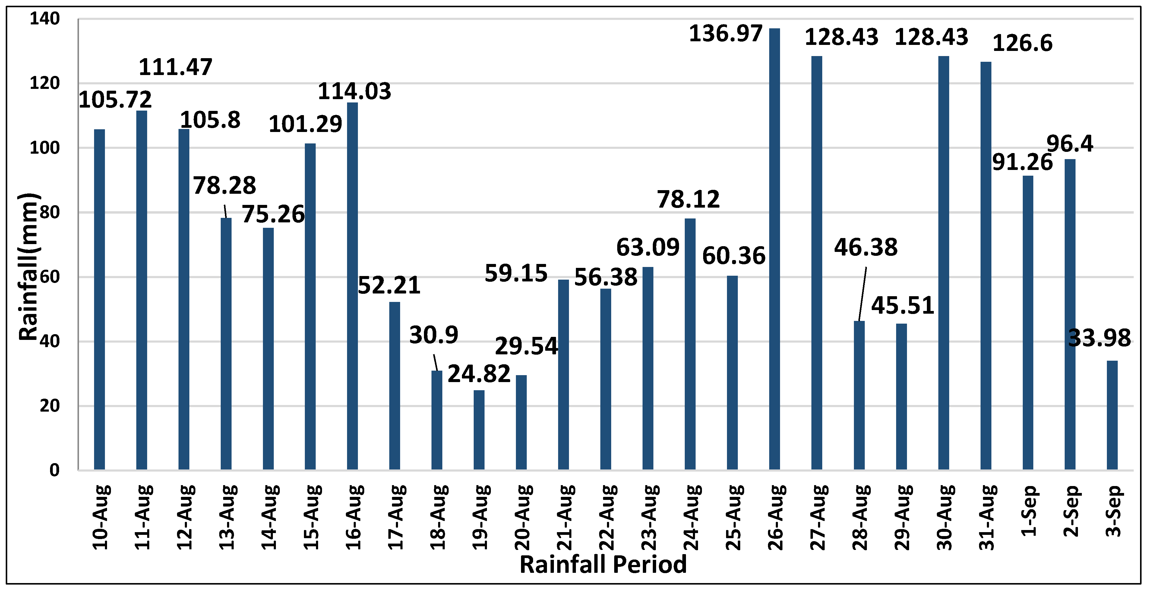Hydrology 06 00038 g0a2 550