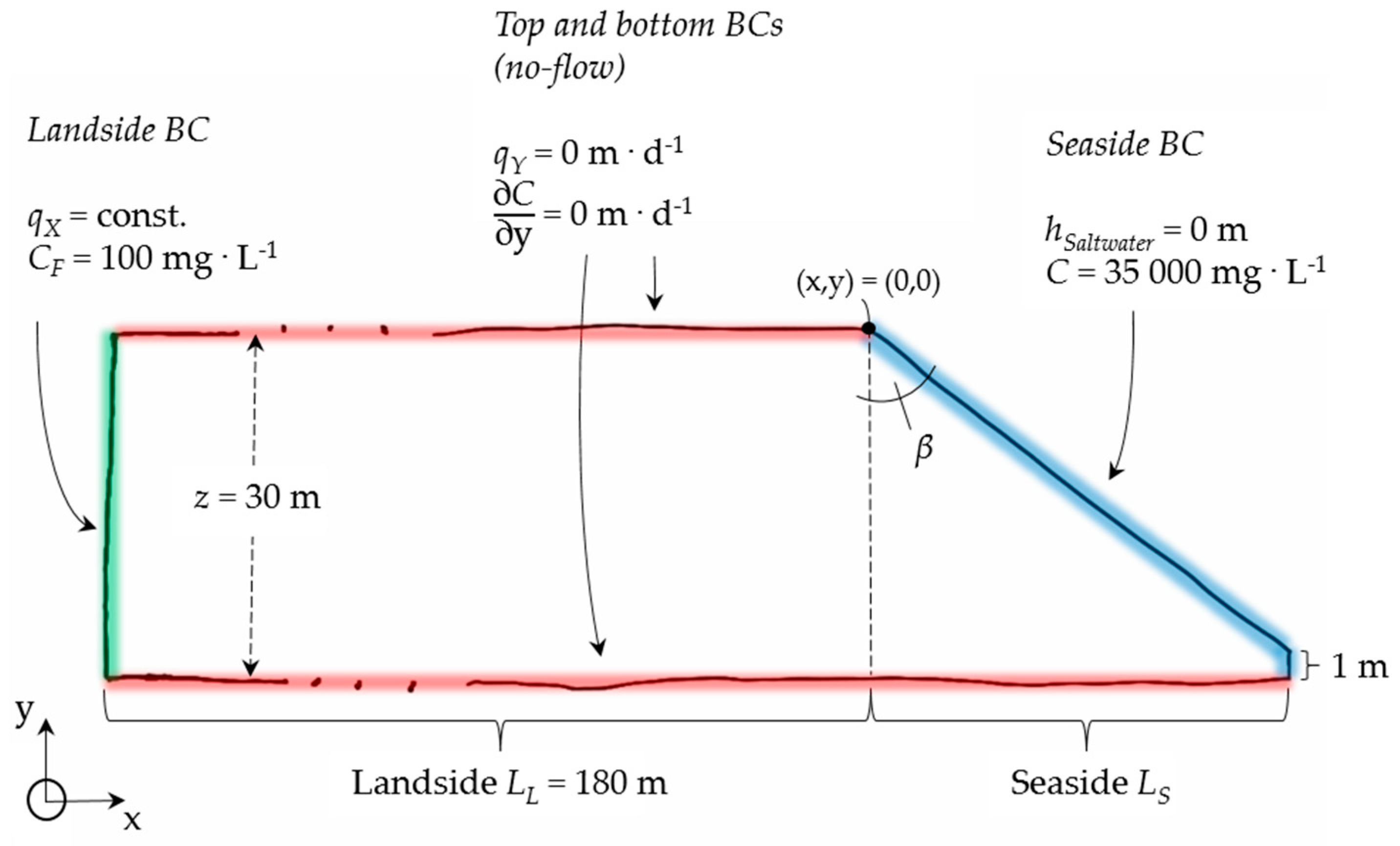 Hydrology 06 00039 g001