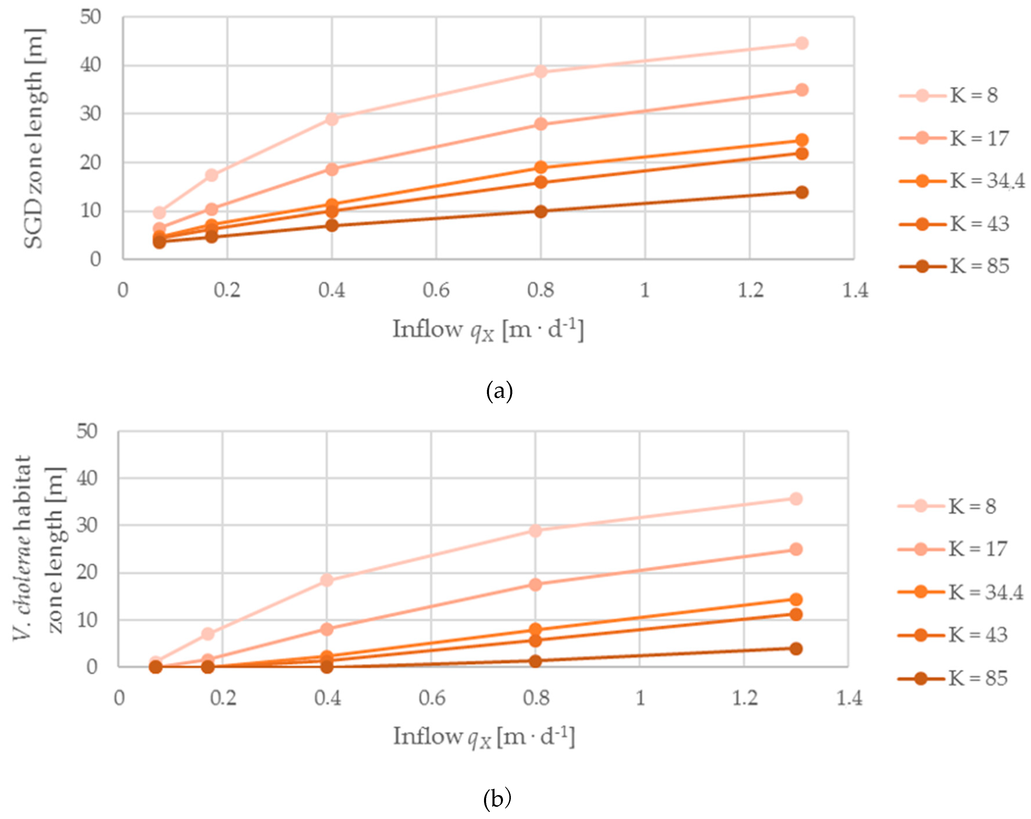 Hydrology 06 00039 g003