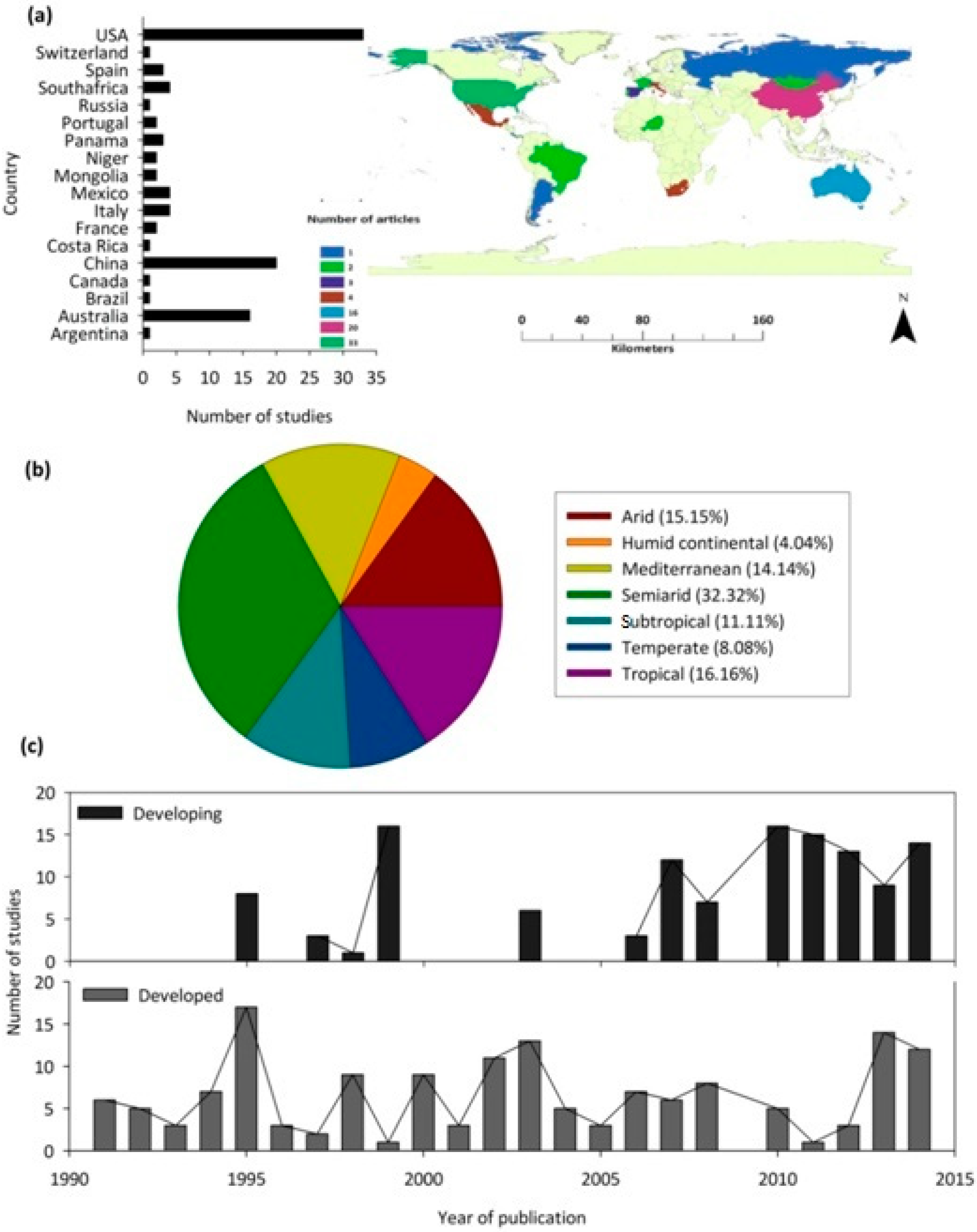 Hydrology 06 00040 g003 Hydrology 06 00040 g003