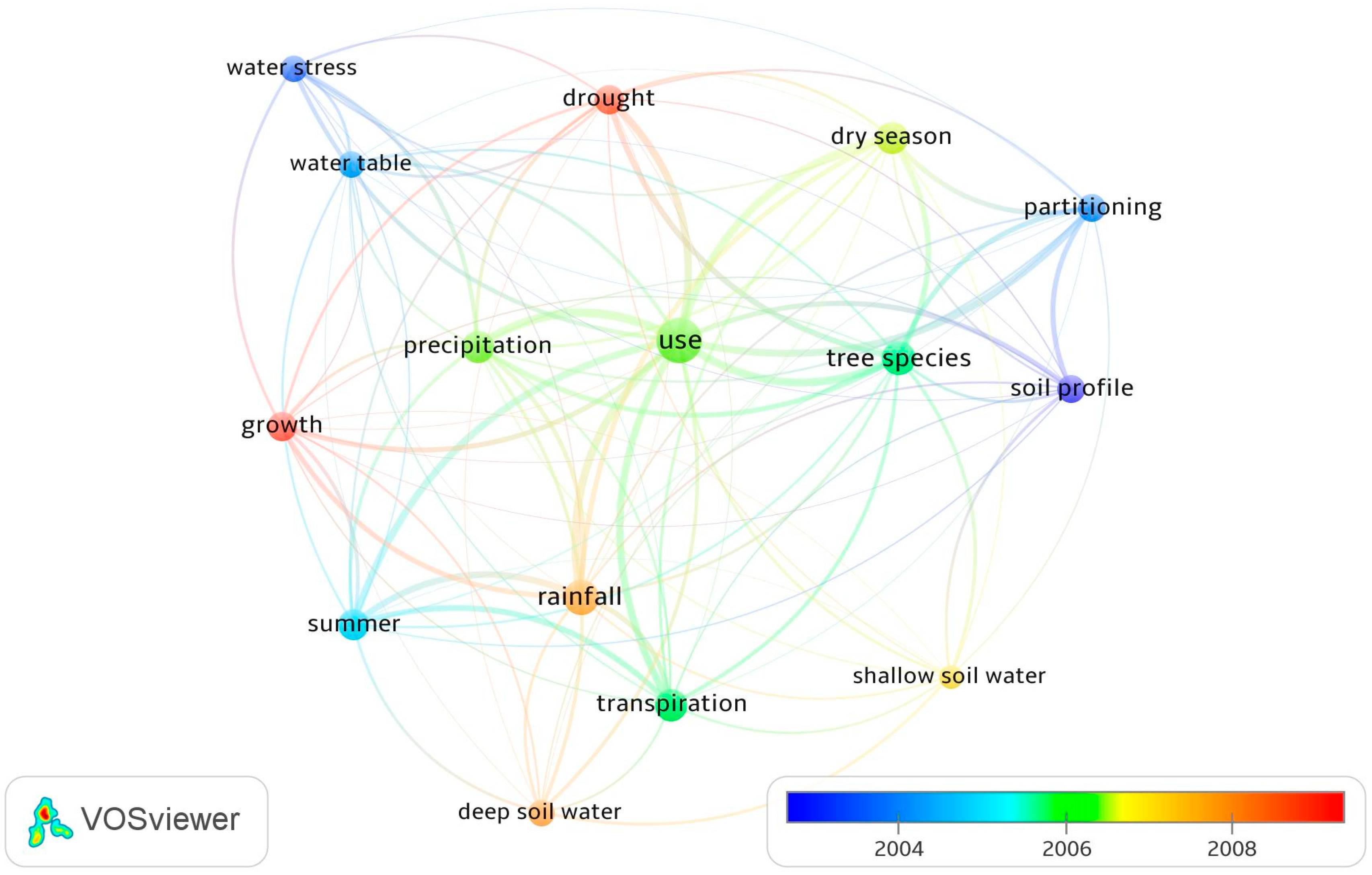 Hydrology 06 00040 g004 Hydrology 06 00040 g004