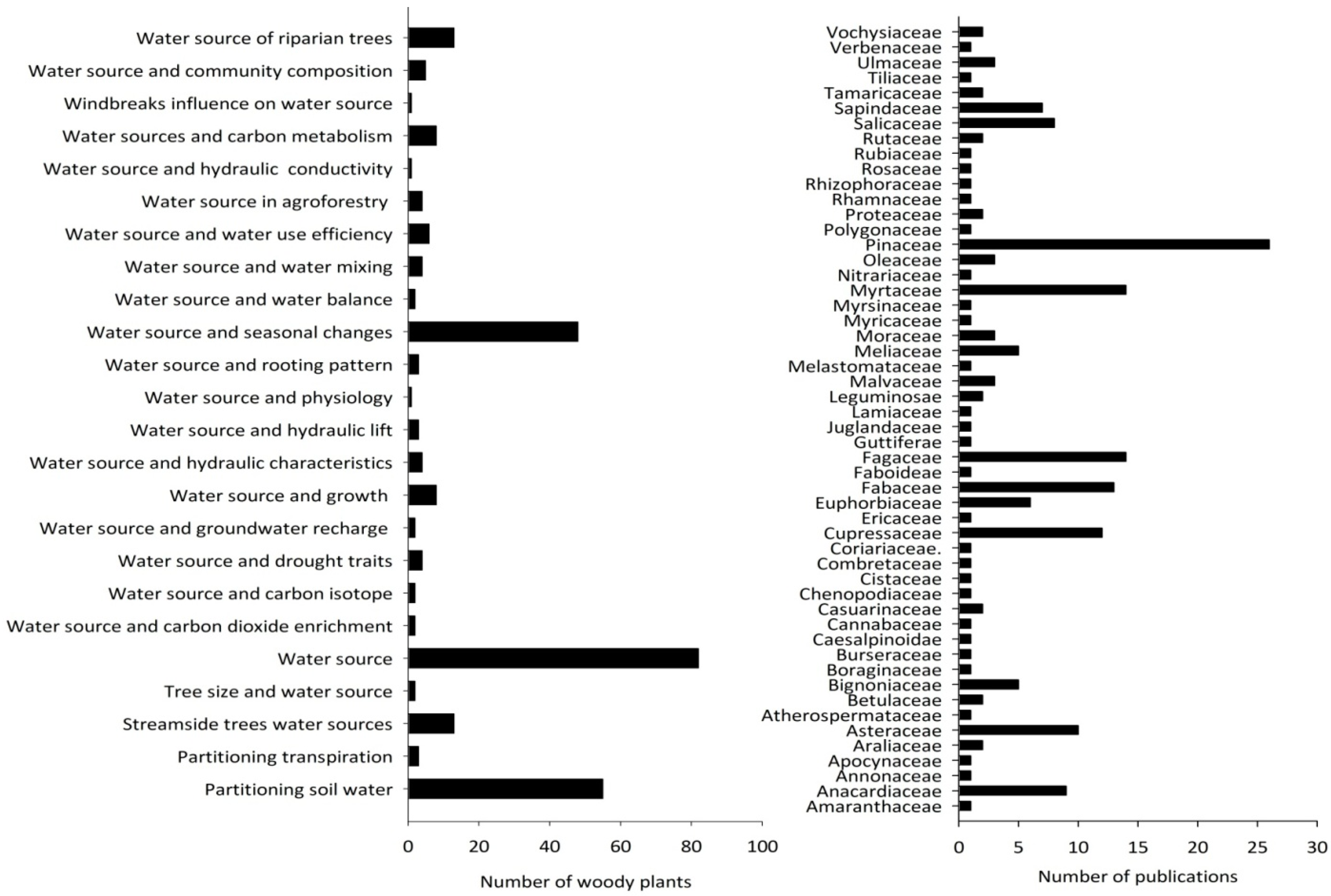 Hydrology 06 00040 g005 Hydrology 06 00040 g005