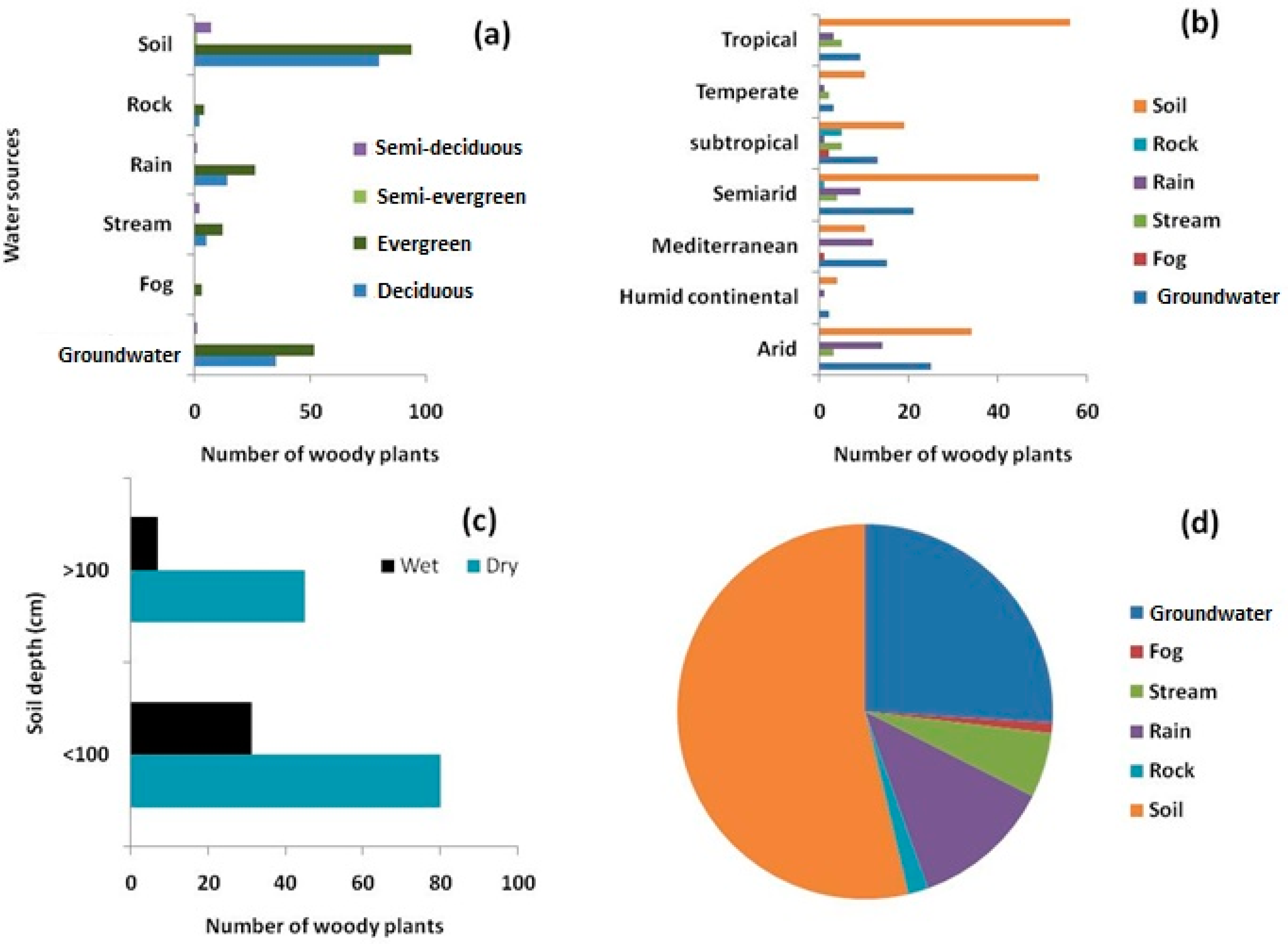 Hydrology 06 00040 g006 Hydrology 06 00040 g006