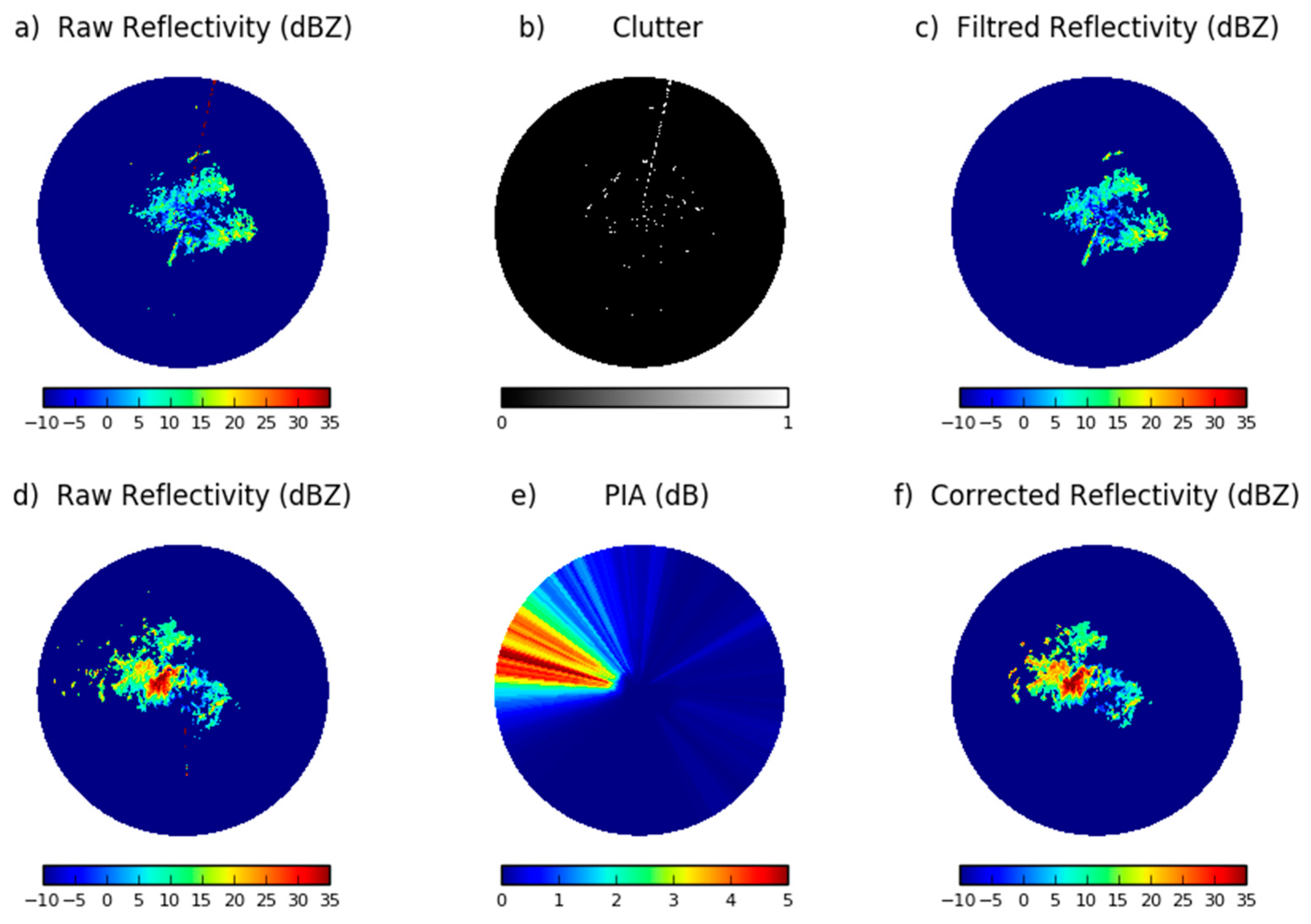 Hydrology 06 00041 g002 Hydrology 06 00041 g002