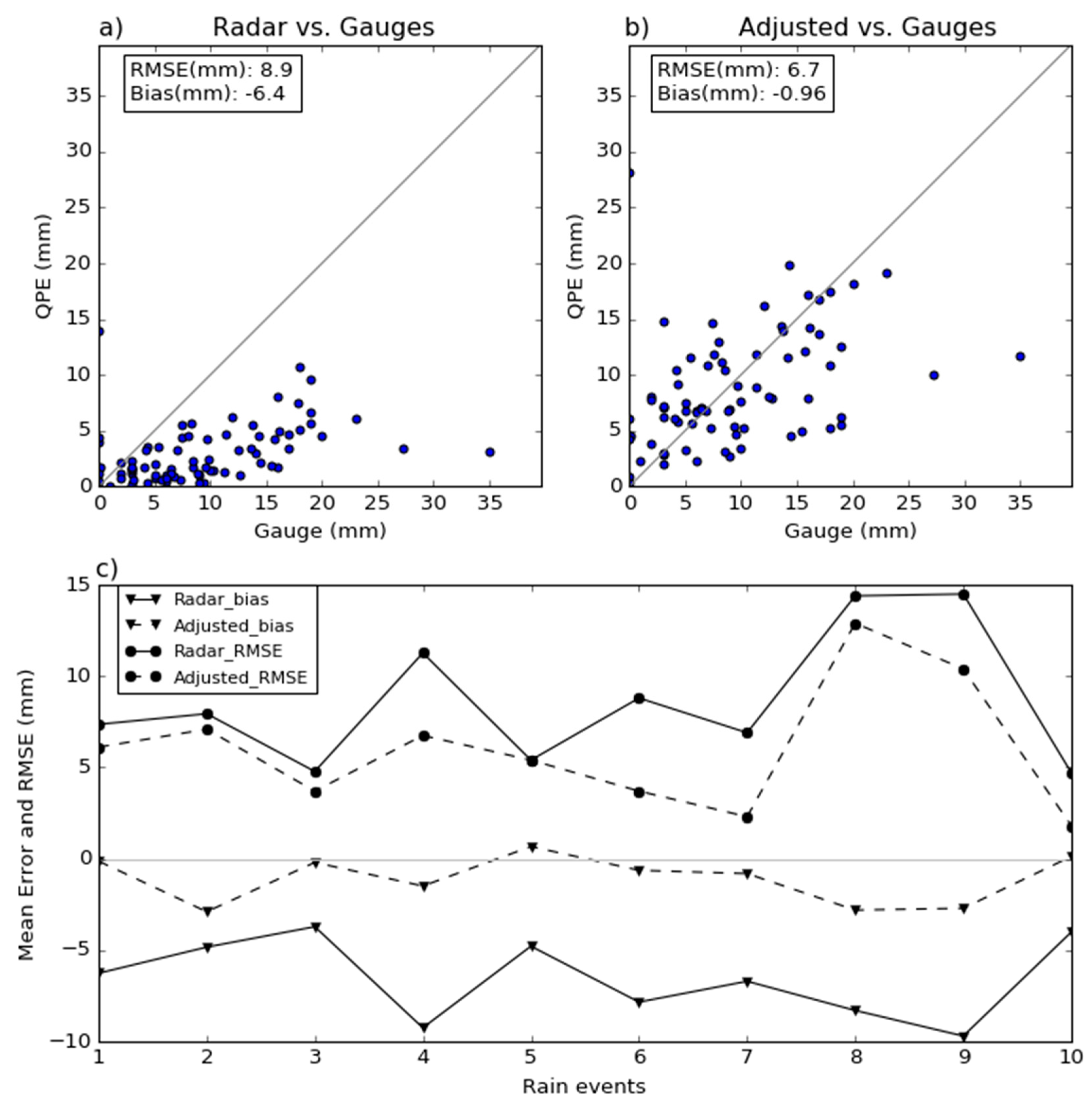 Hydrology 06 00041 g004 Hydrology 06 00041 g004