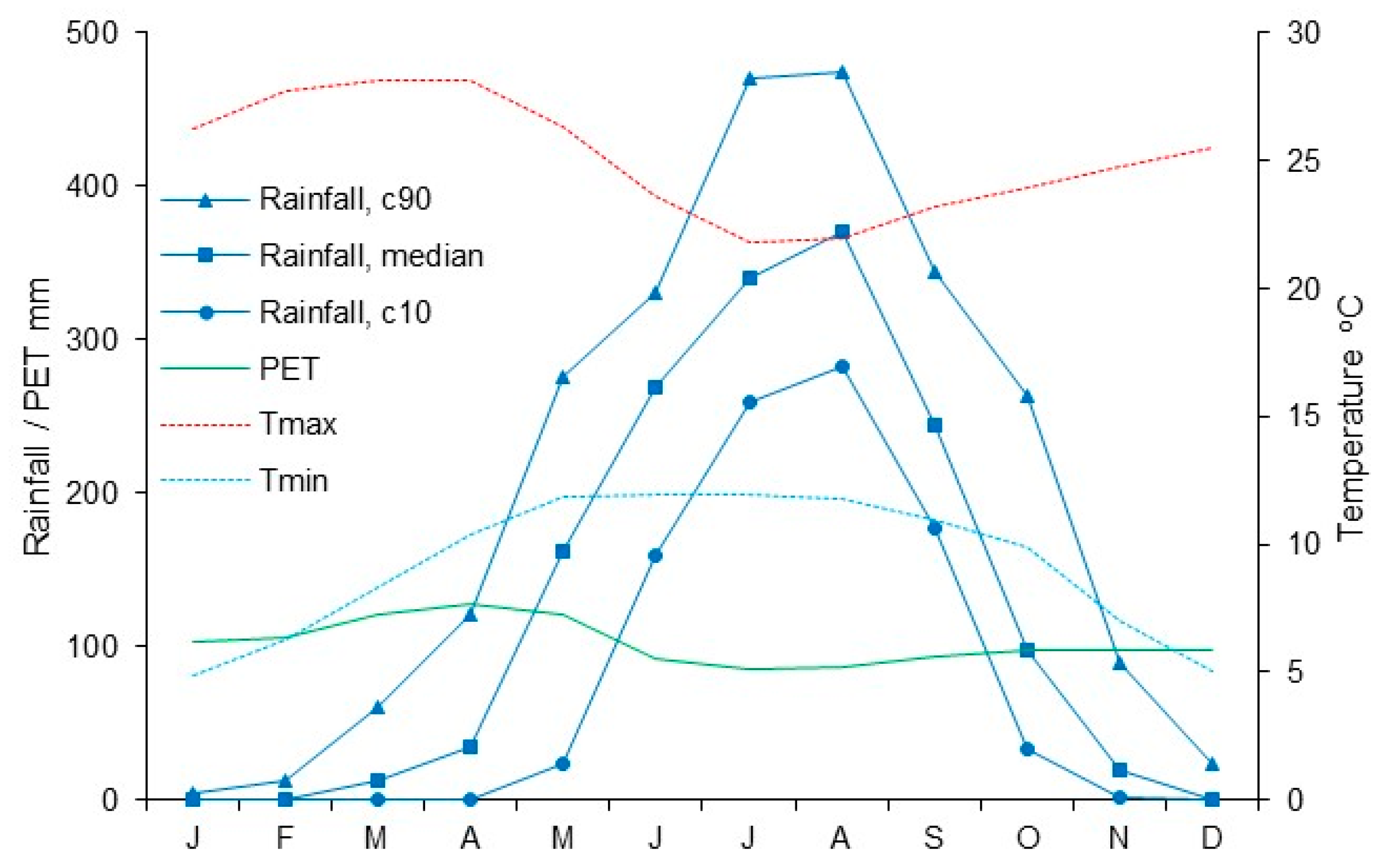 Hydrology 06 00043 g002