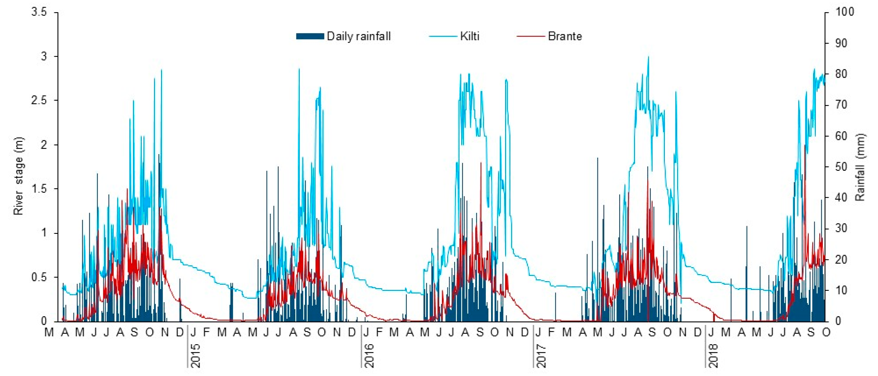 Hydrology 06 00043 g004a