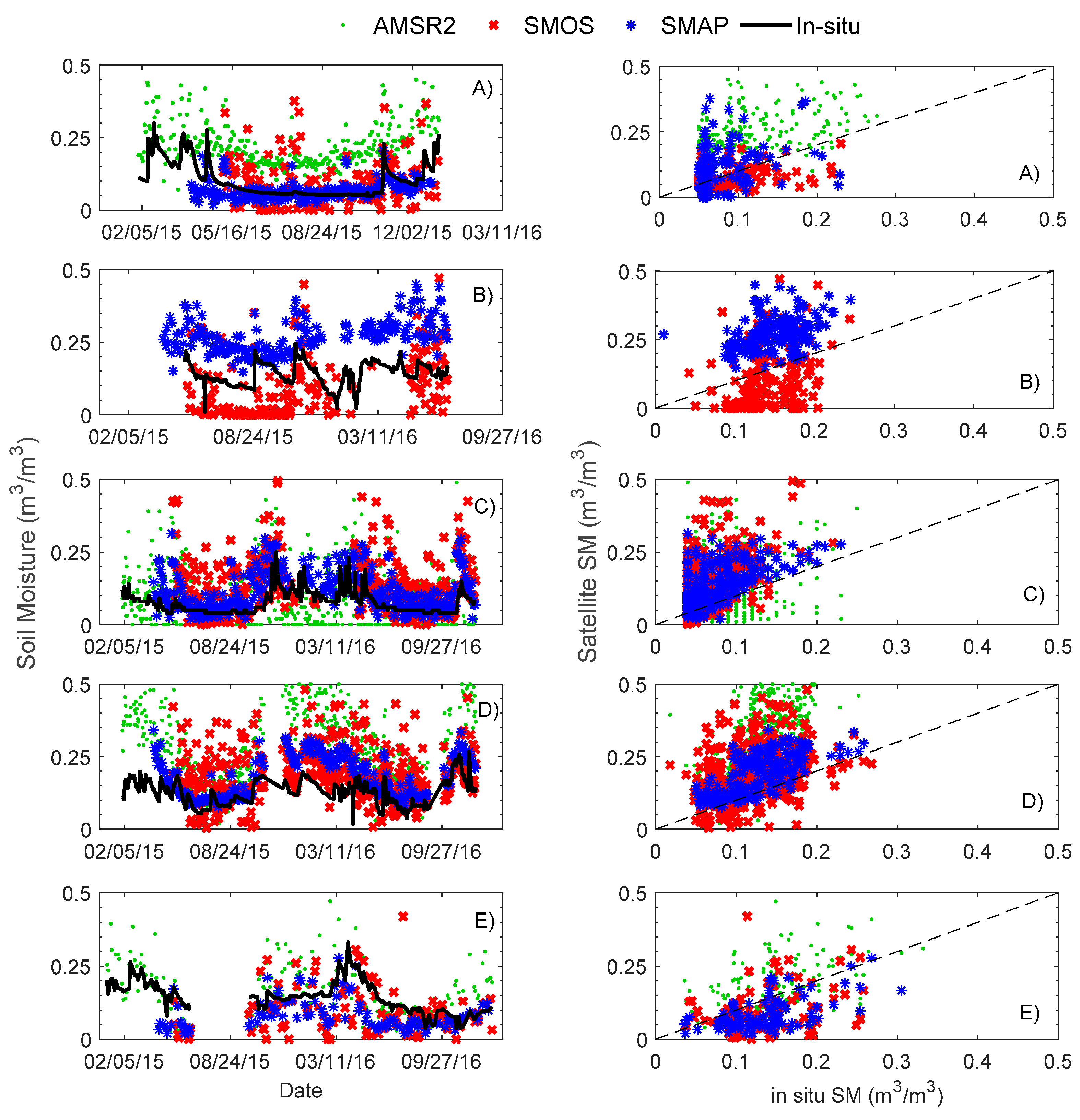Hydrology 06 00044 g003 Hydrology 06 00044 g003