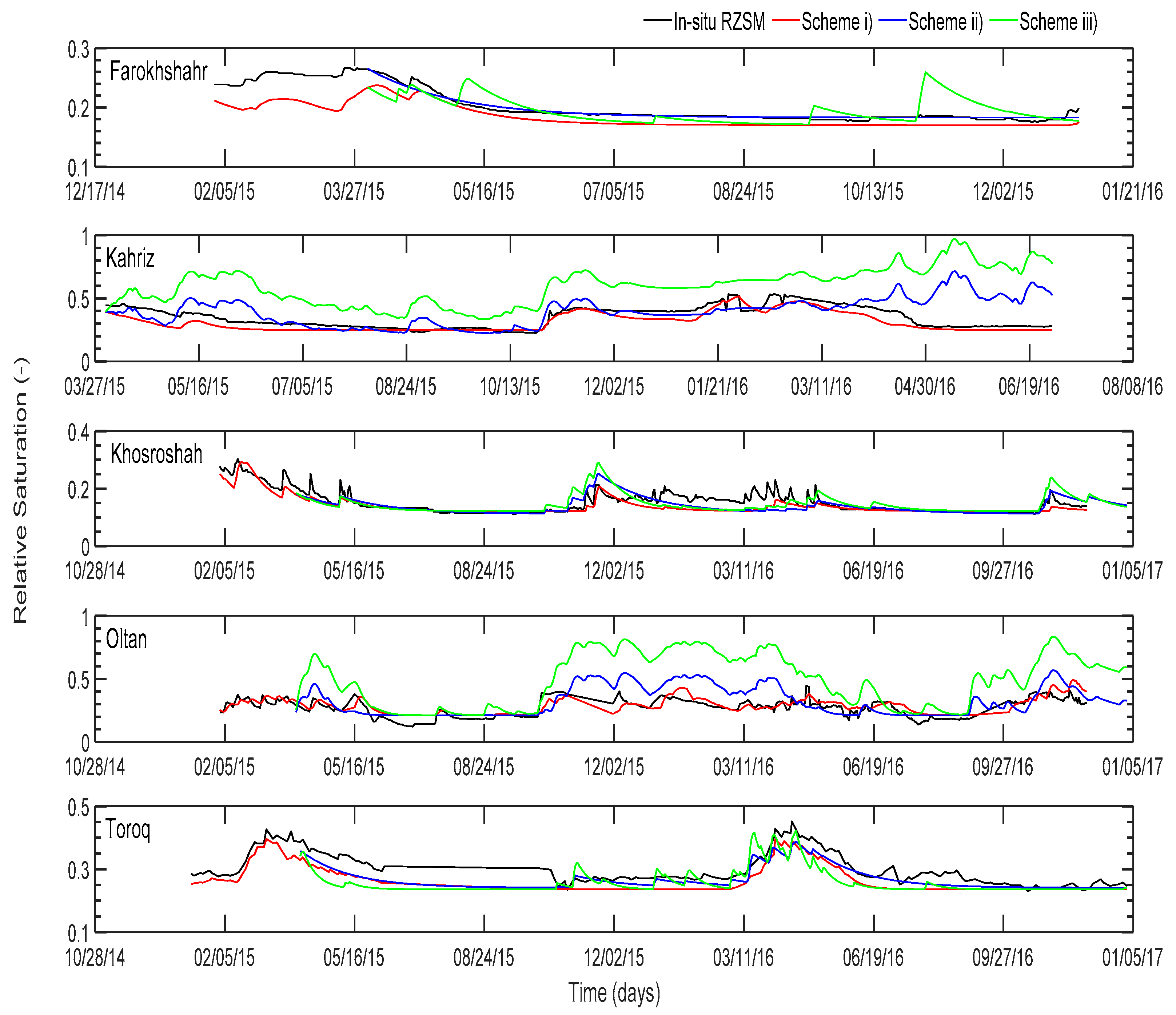 Hydrology 06 00044 g004 Hydrology 06 00044 g004