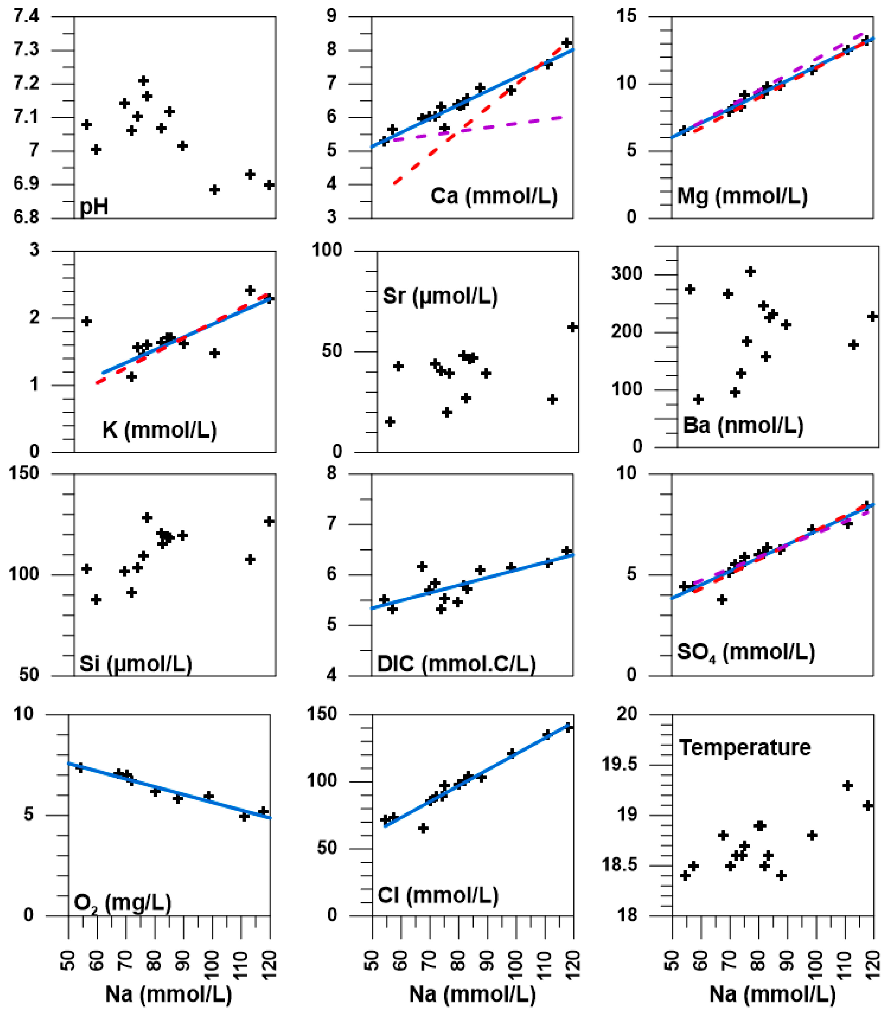 Hydrology 06 00045 g004