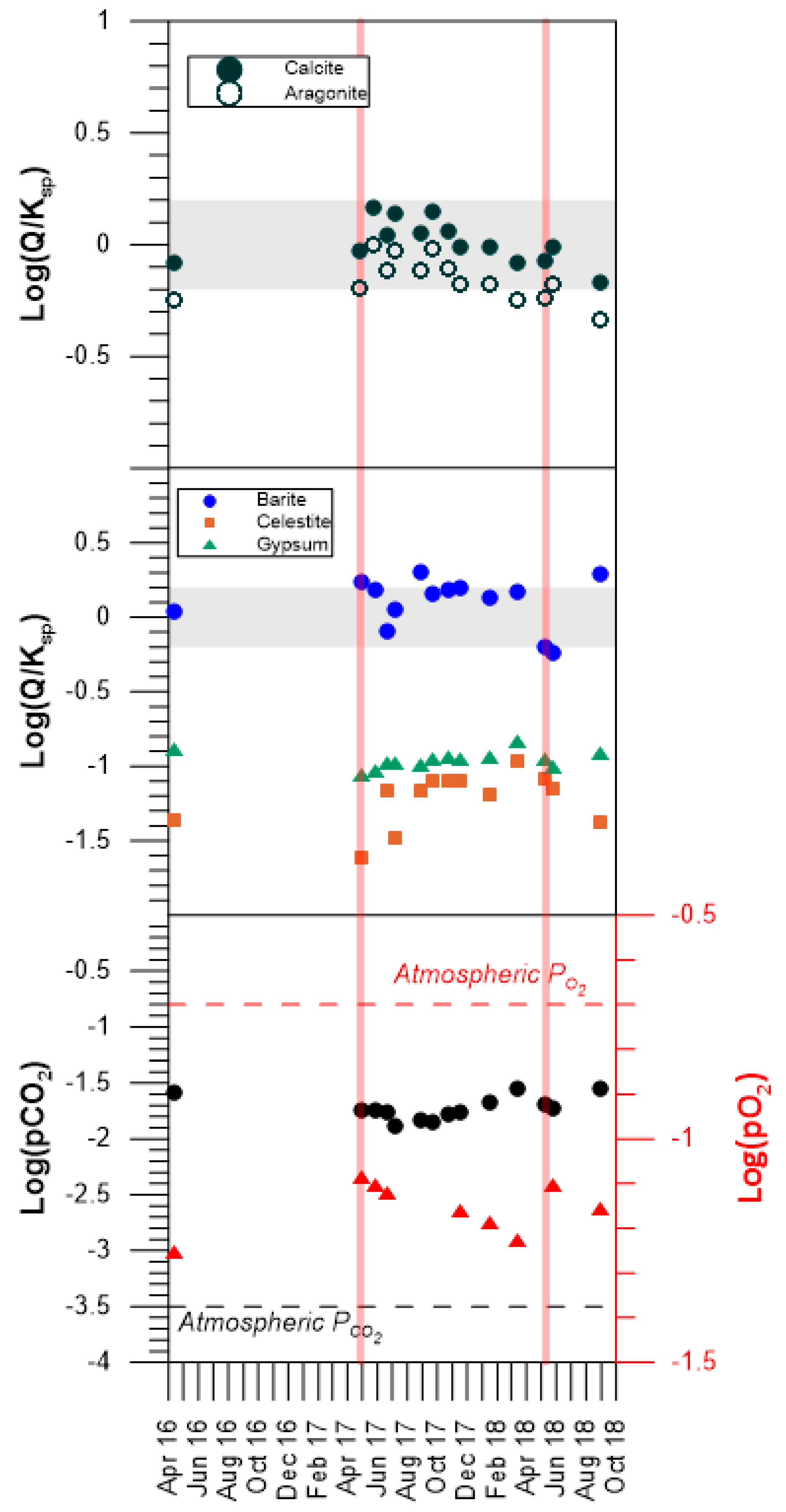 Hydrology 06 00045 g006