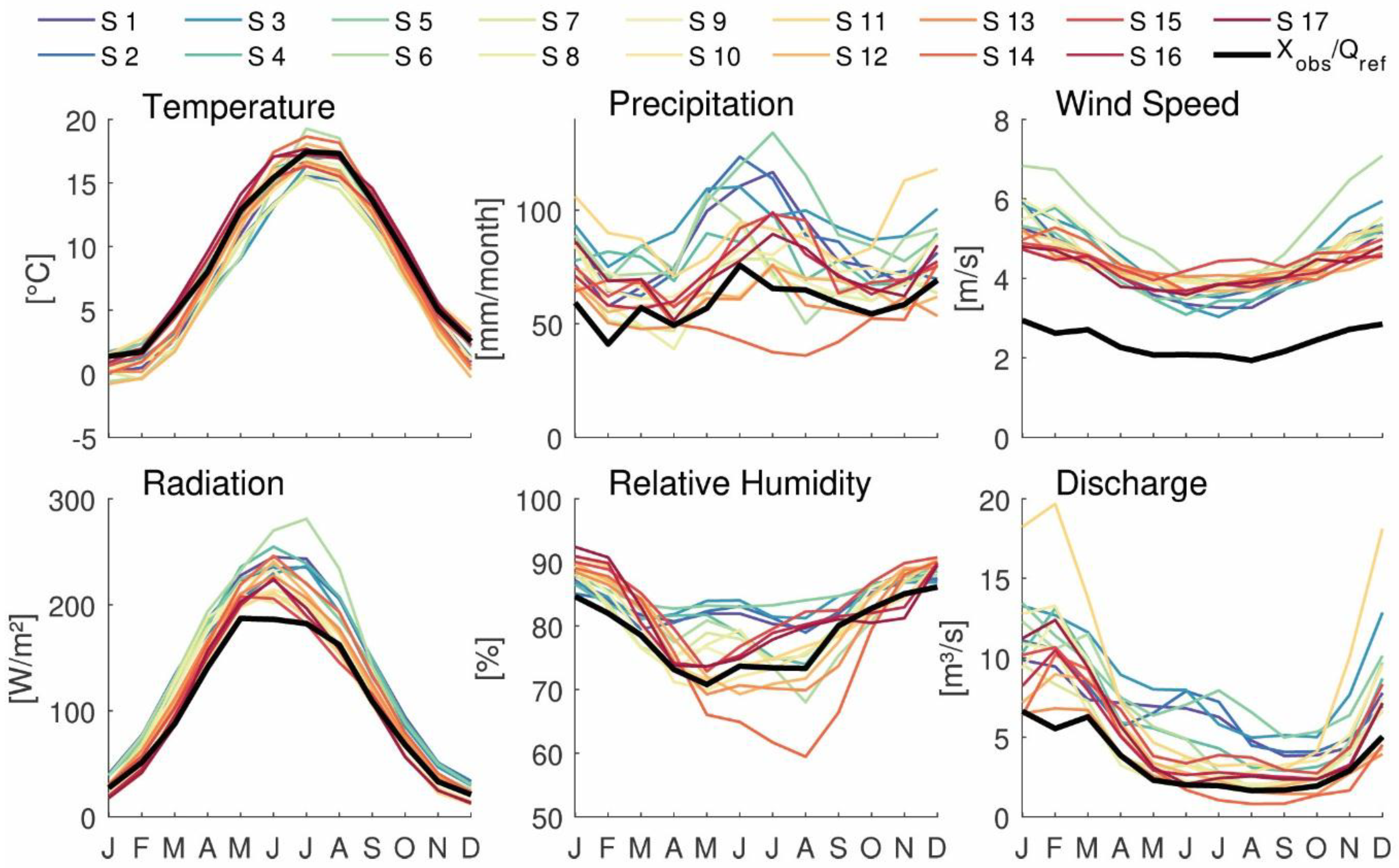 Hydrology 06 00046 g002