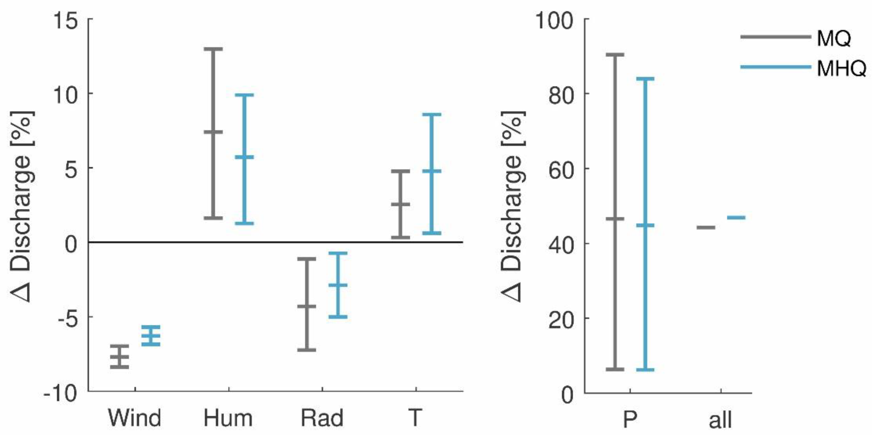 Hydrology 06 00046 g003