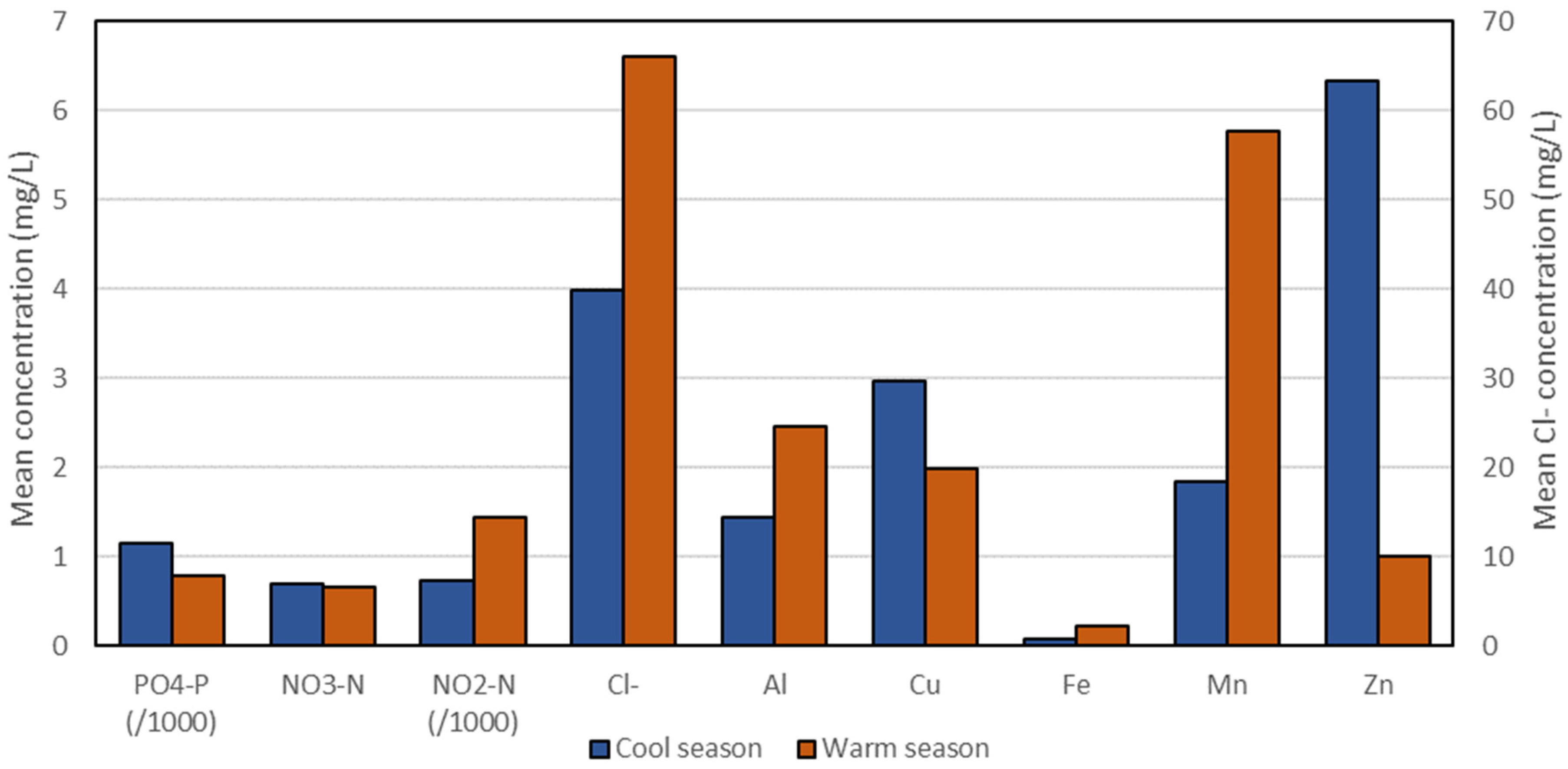 Hydrology 06 00047 g005 Hydrology 06 00047 g005