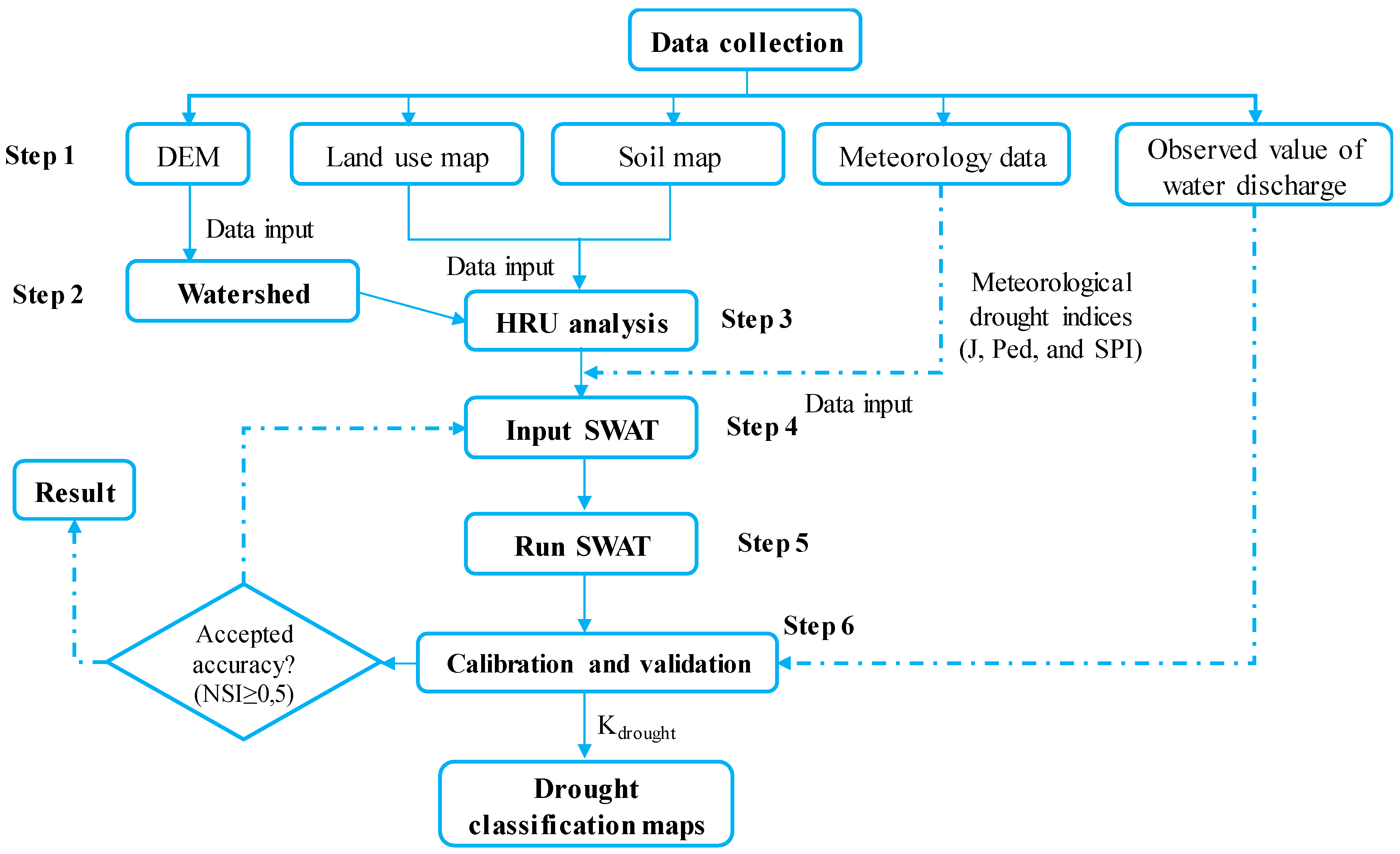 Hydrology 06 00049 g001 Hydrology 06 00049 g001