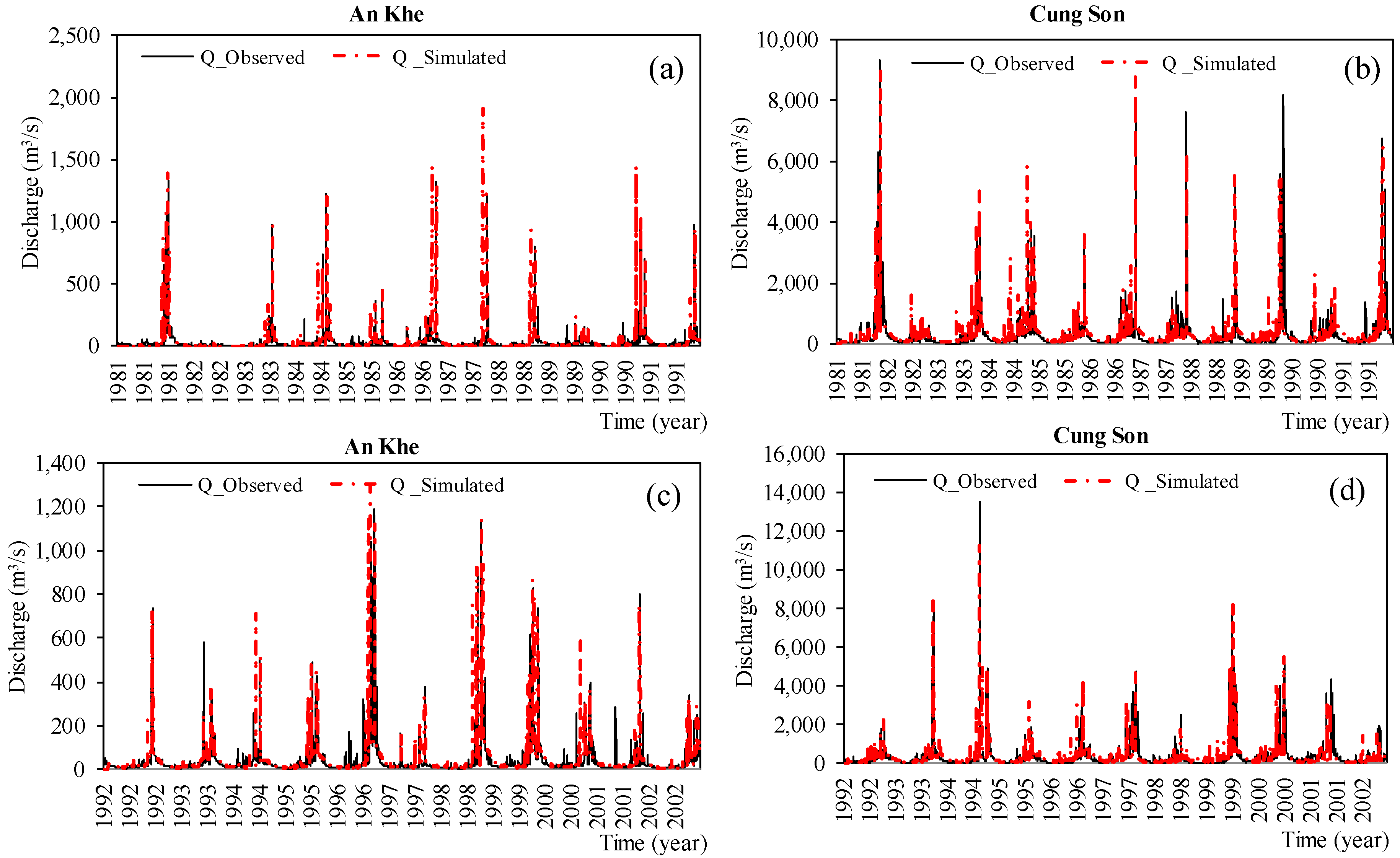 Hydrology 06 00049 g006 Hydrology 06 00049 g006