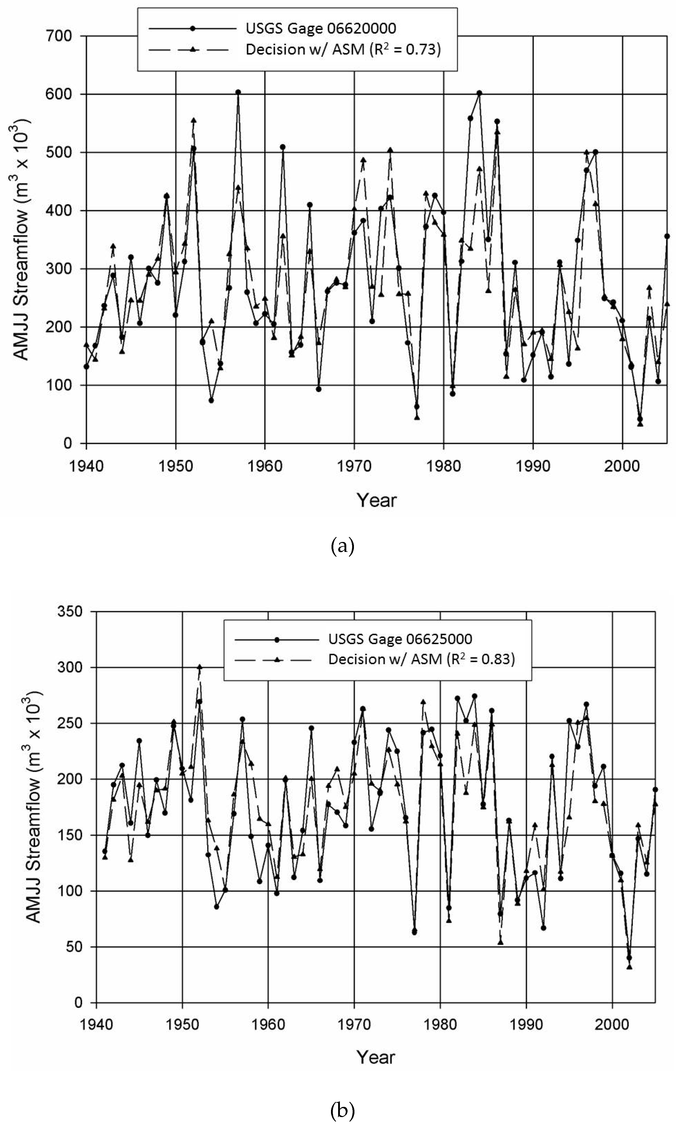 Hydrology 06 00050 g002