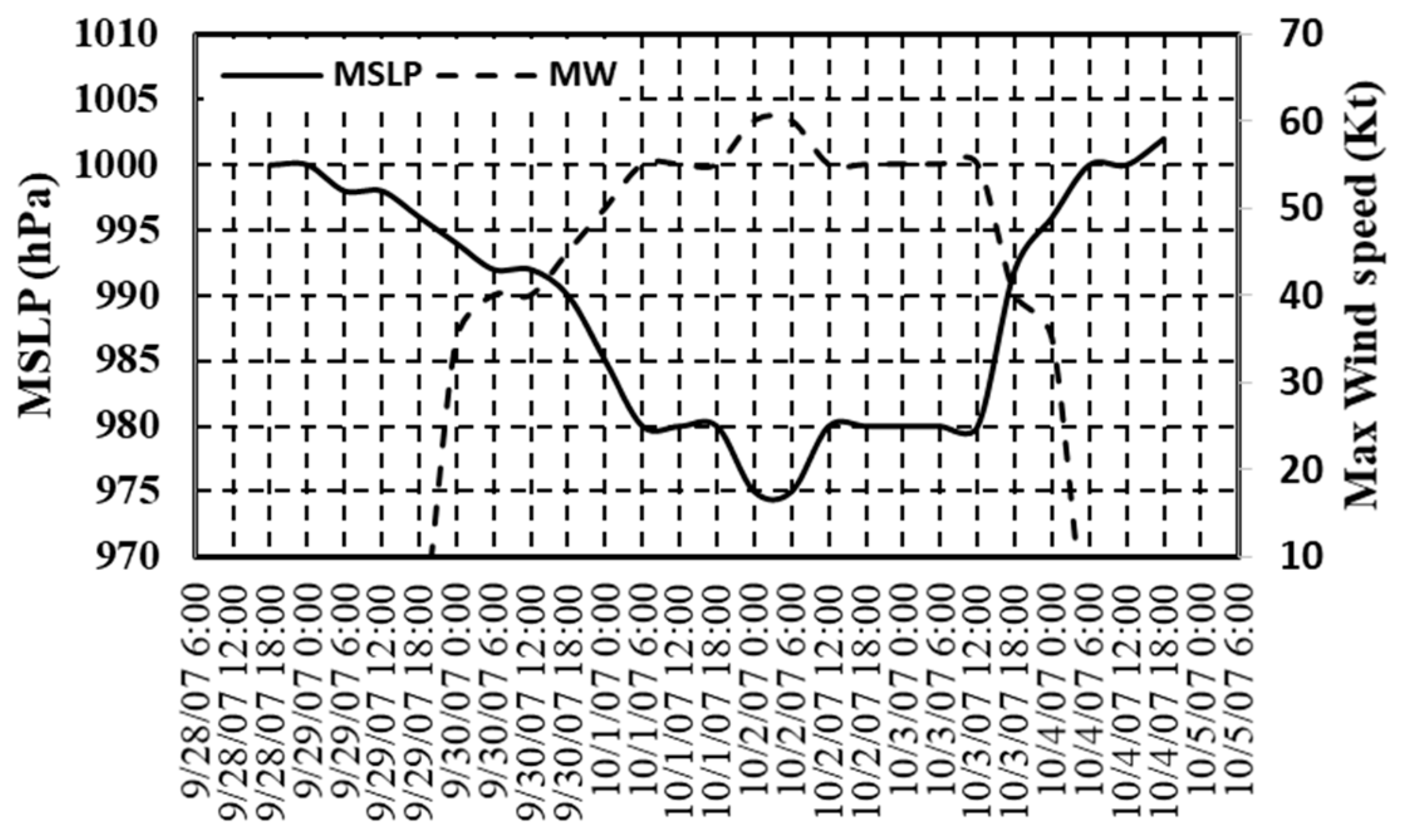 Hydrology 06 00051 g001