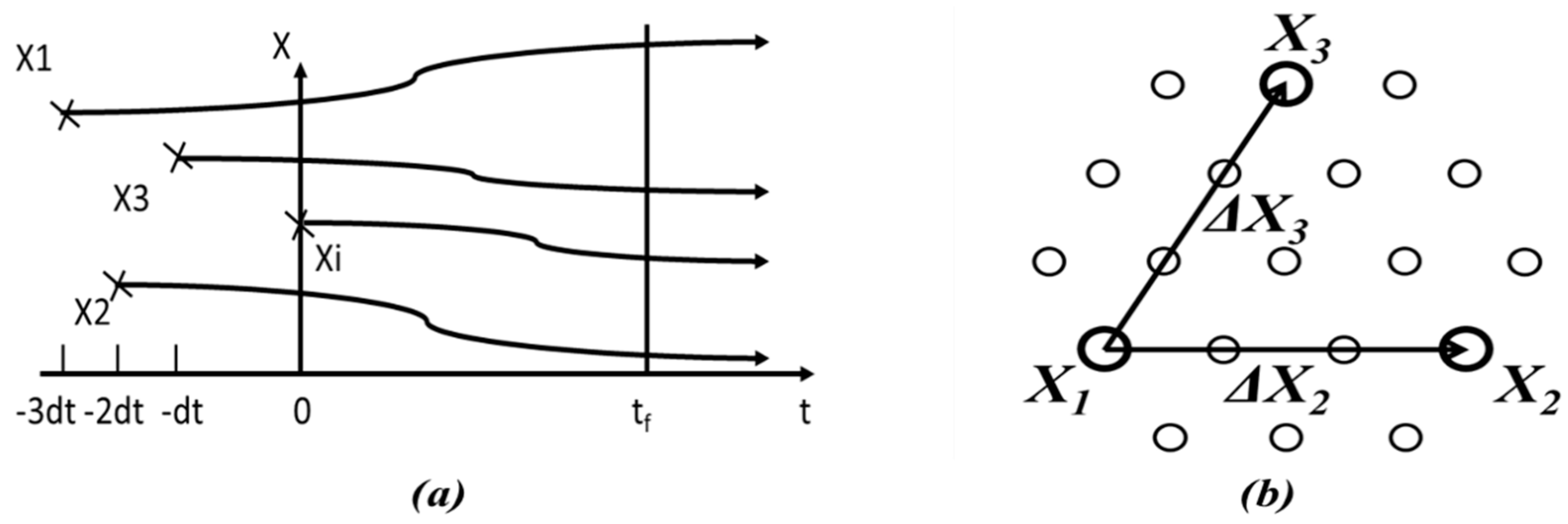 Hydrology 06 00051 g003
