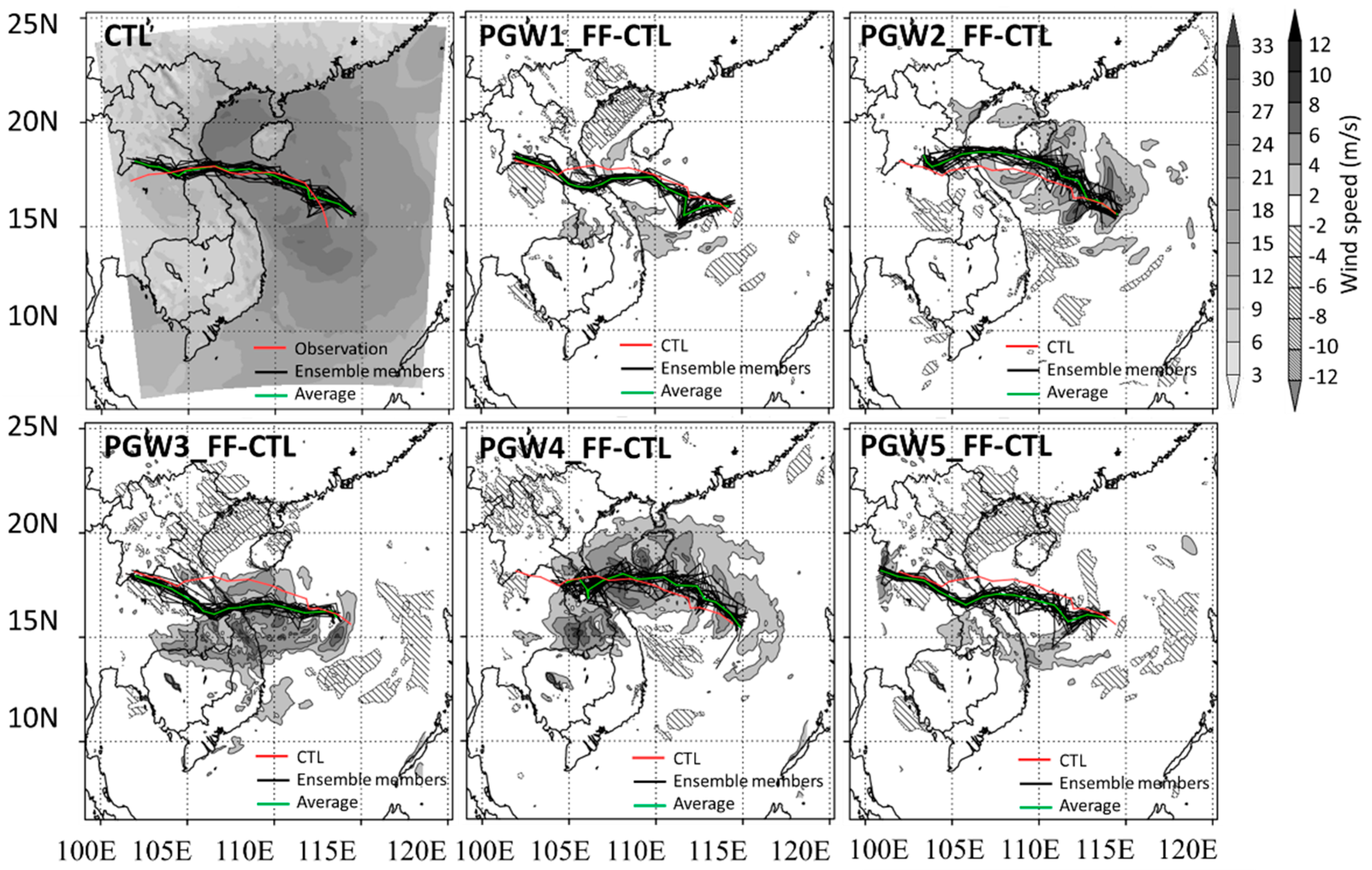Hydrology 06 00051 g008