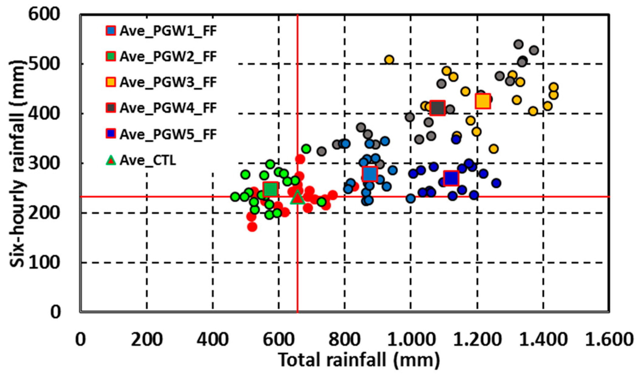 Hydrology 06 00051 g009