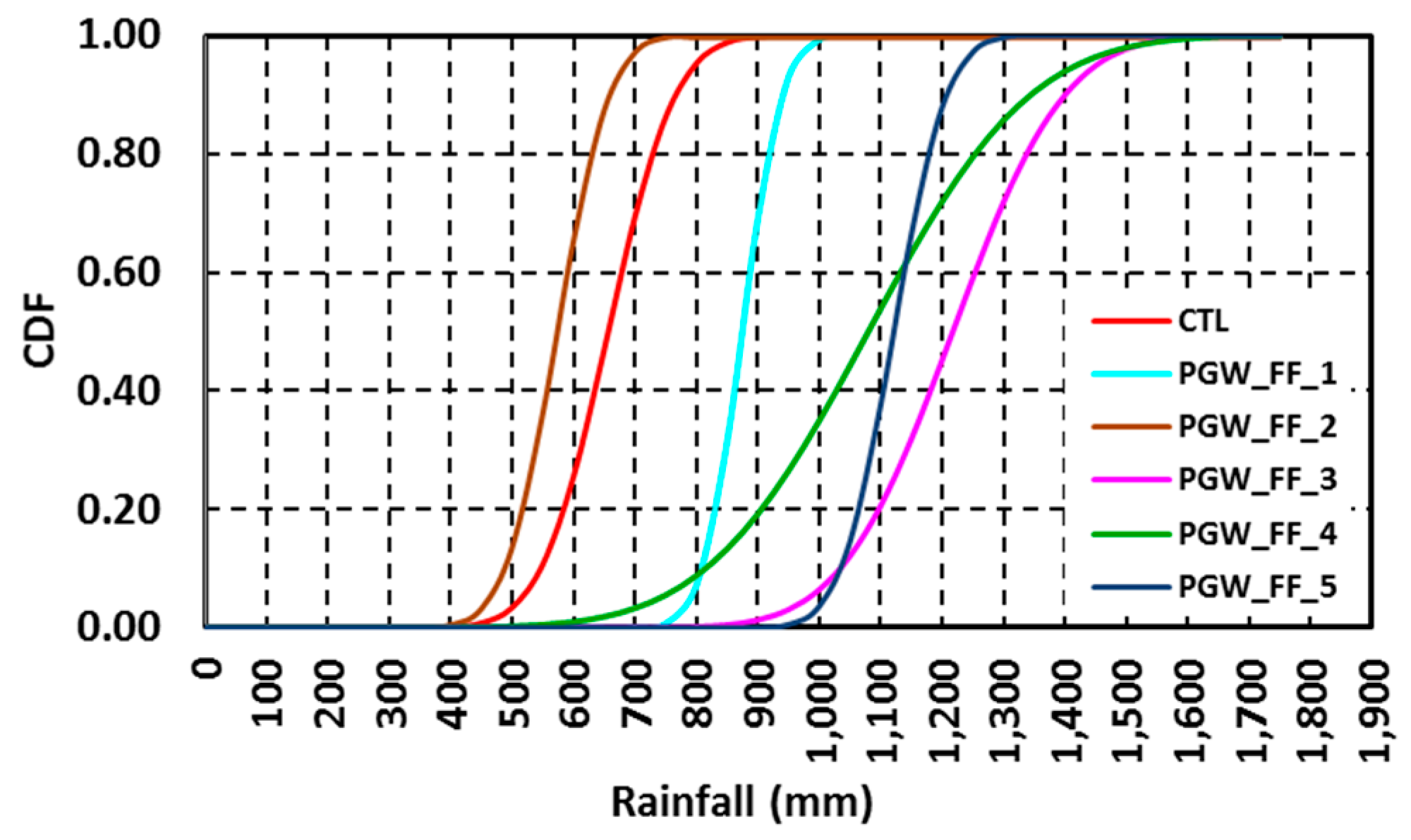 Hydrology 06 00051 g010