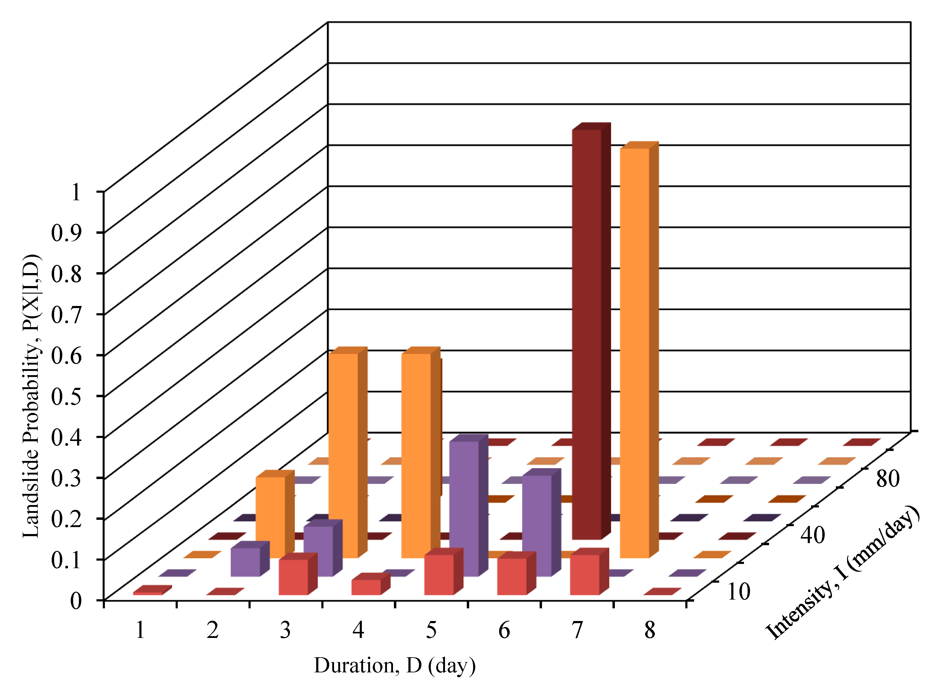 Hydrology 06 00052 g005