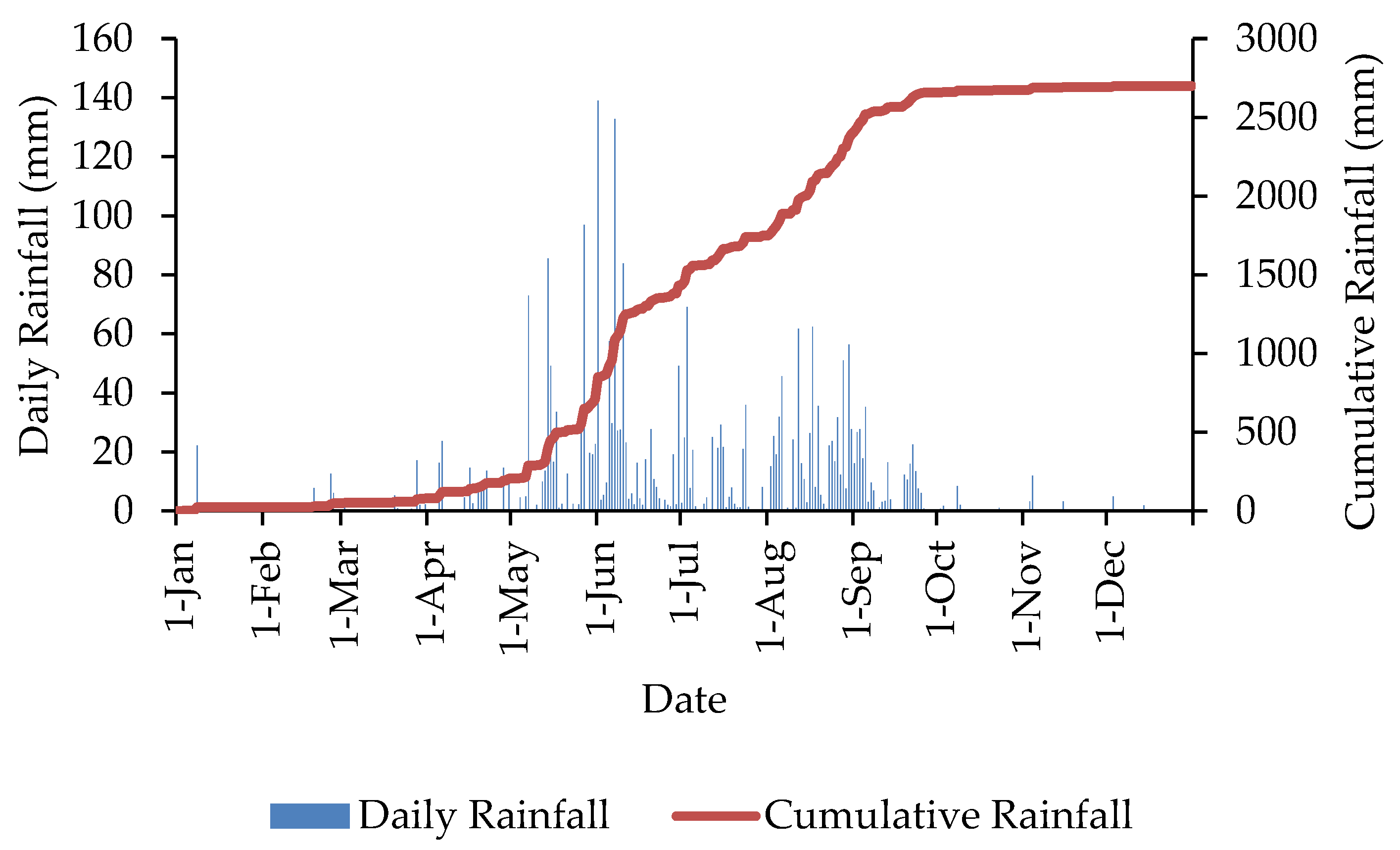 Hydrology 06 00052 g006