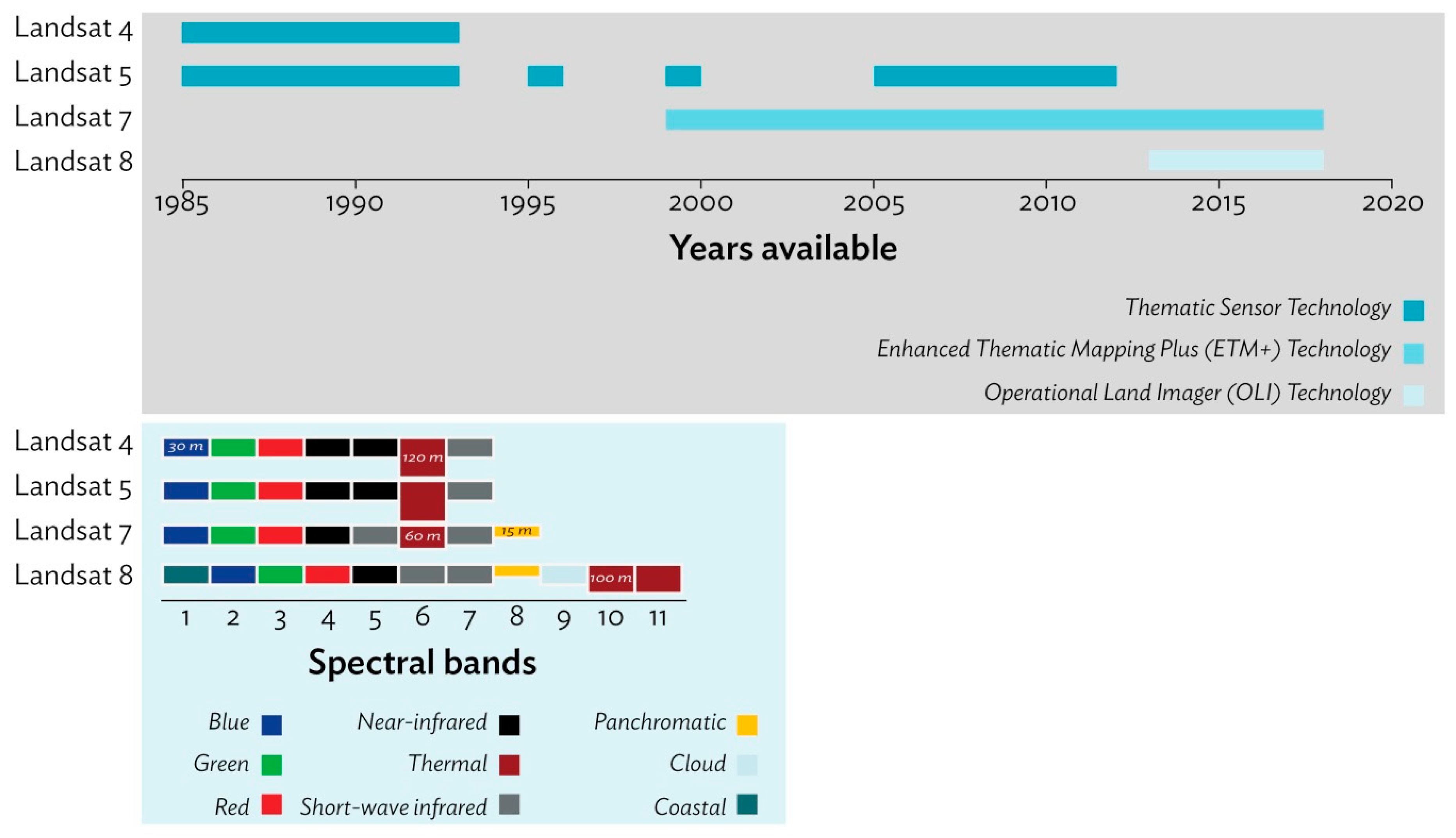 Hydrology 06 00053 g002 Hydrology 06 00053 g002