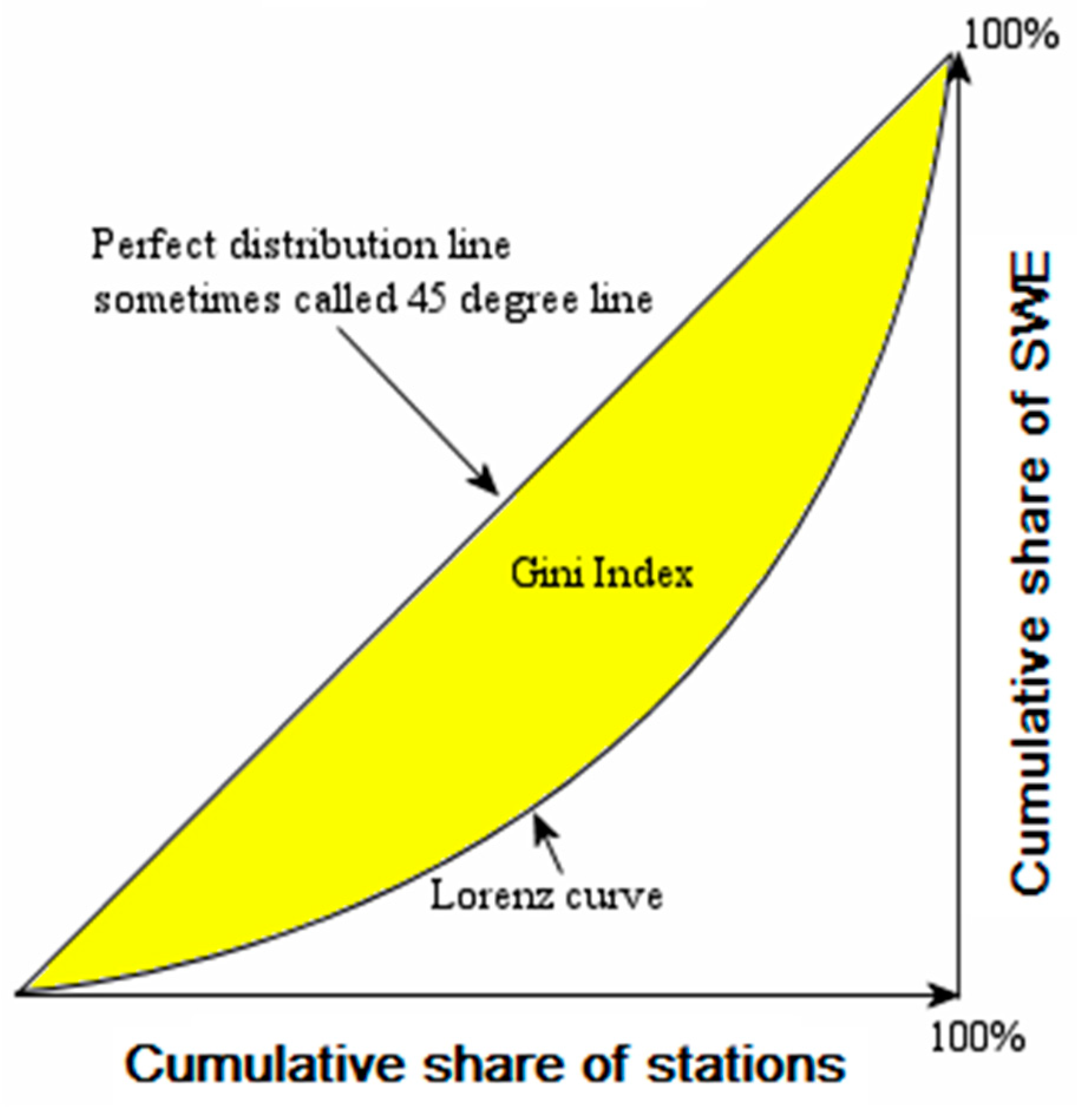 Hydrology 06 00055 g003