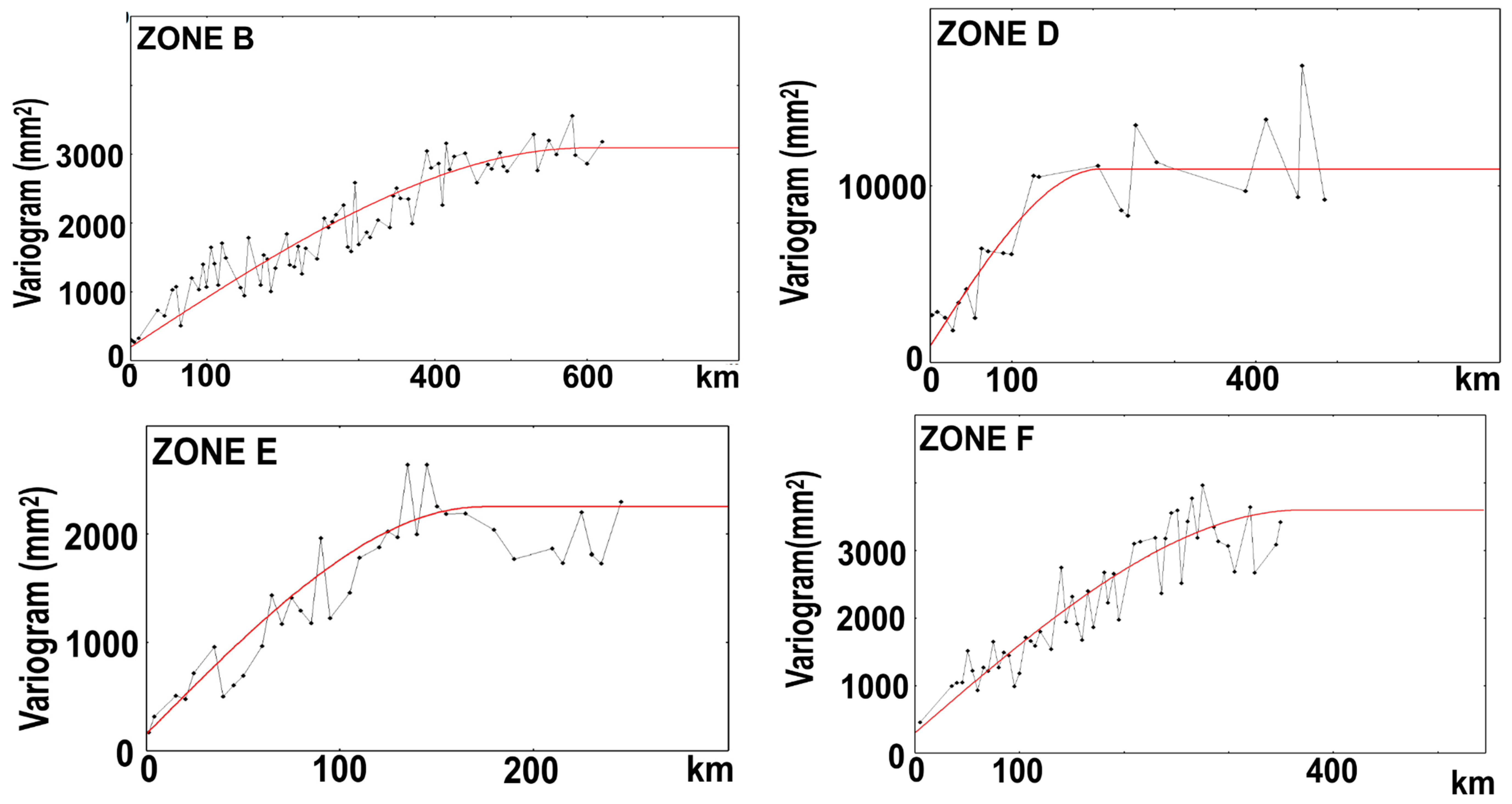 Hydrology 06 00055 g004