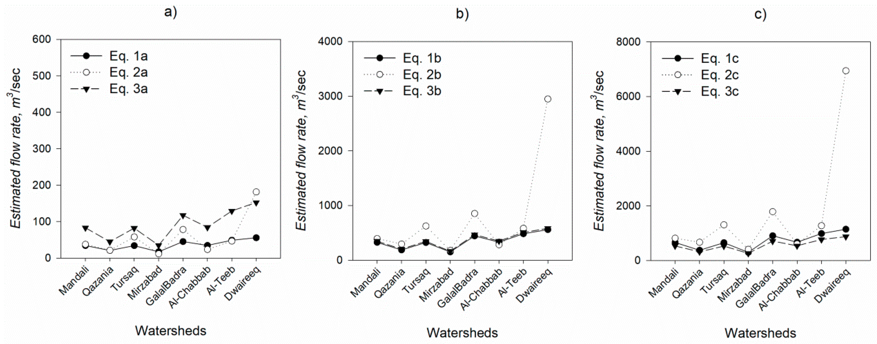 Hydrology 06 00057 g005