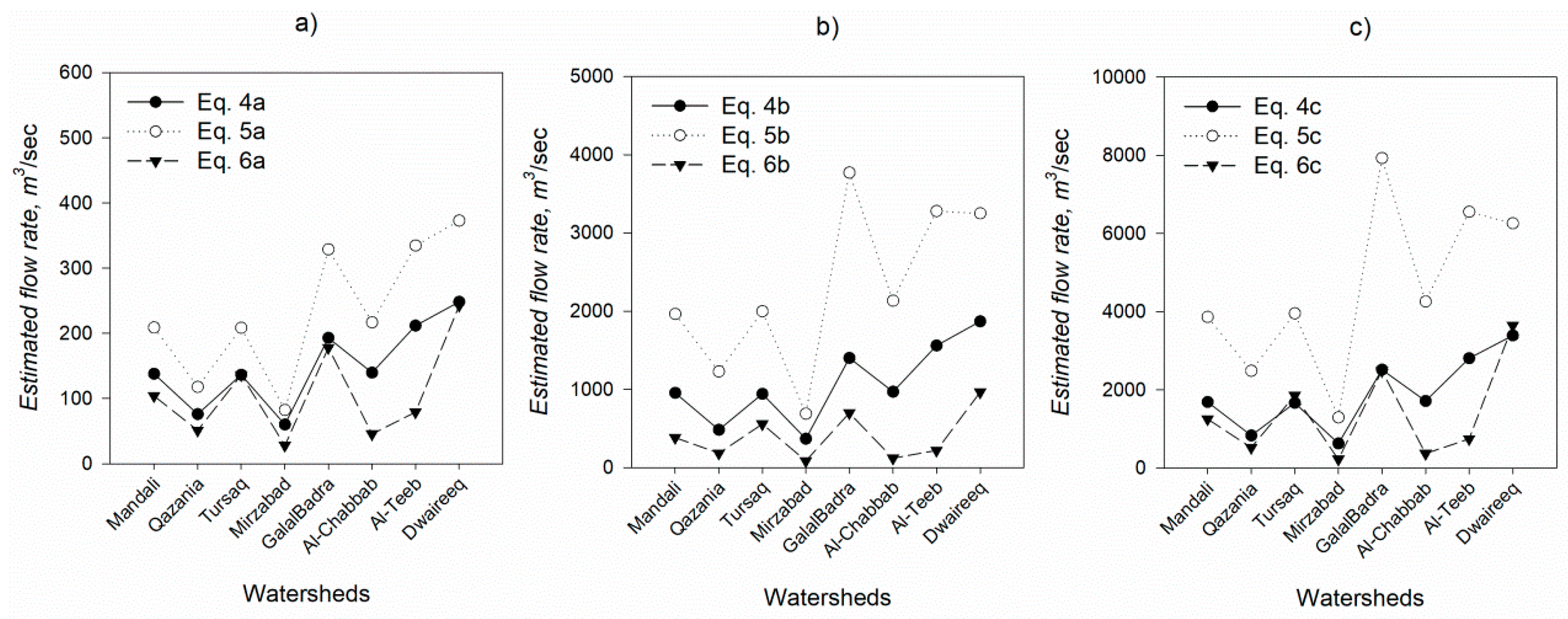 Hydrology 06 00057 g006