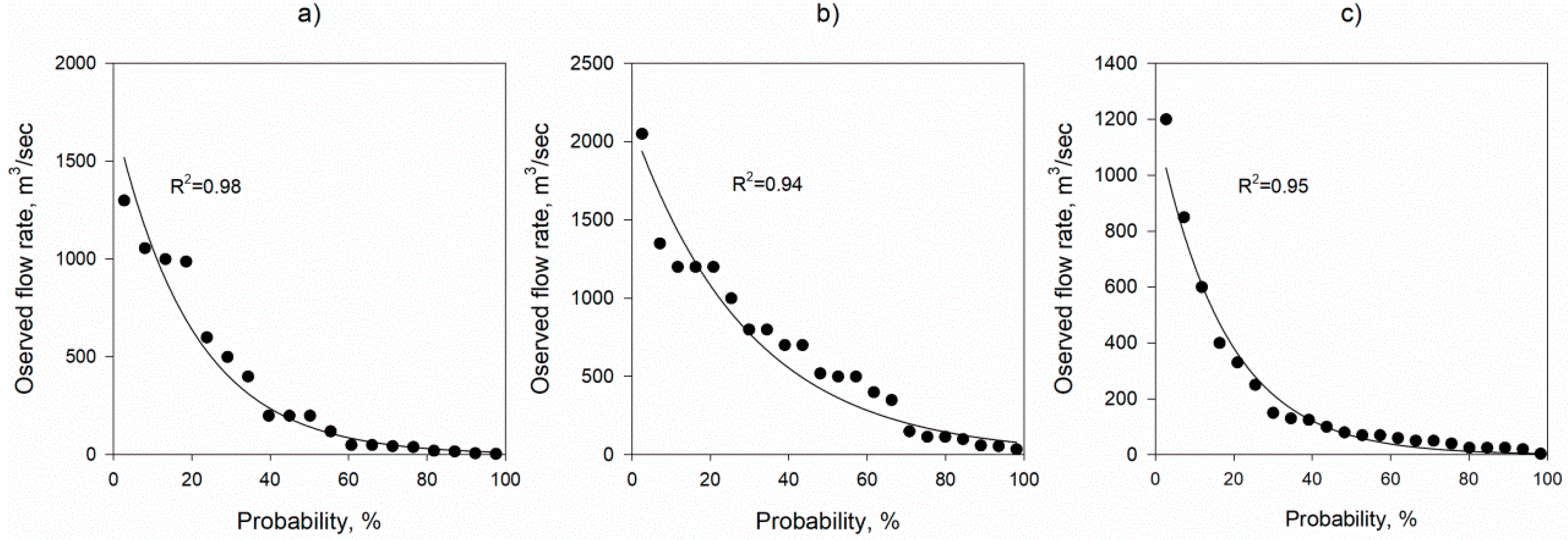 Hydrology 06 00057 g007