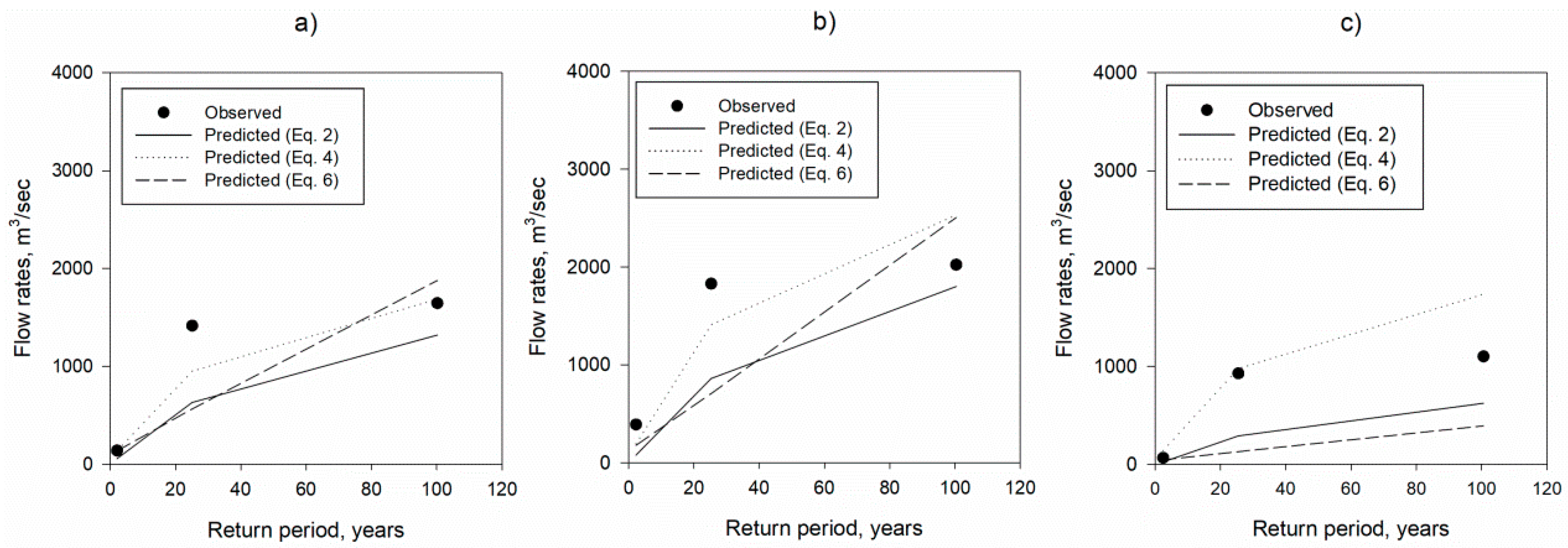 Hydrology 06 00057 g008