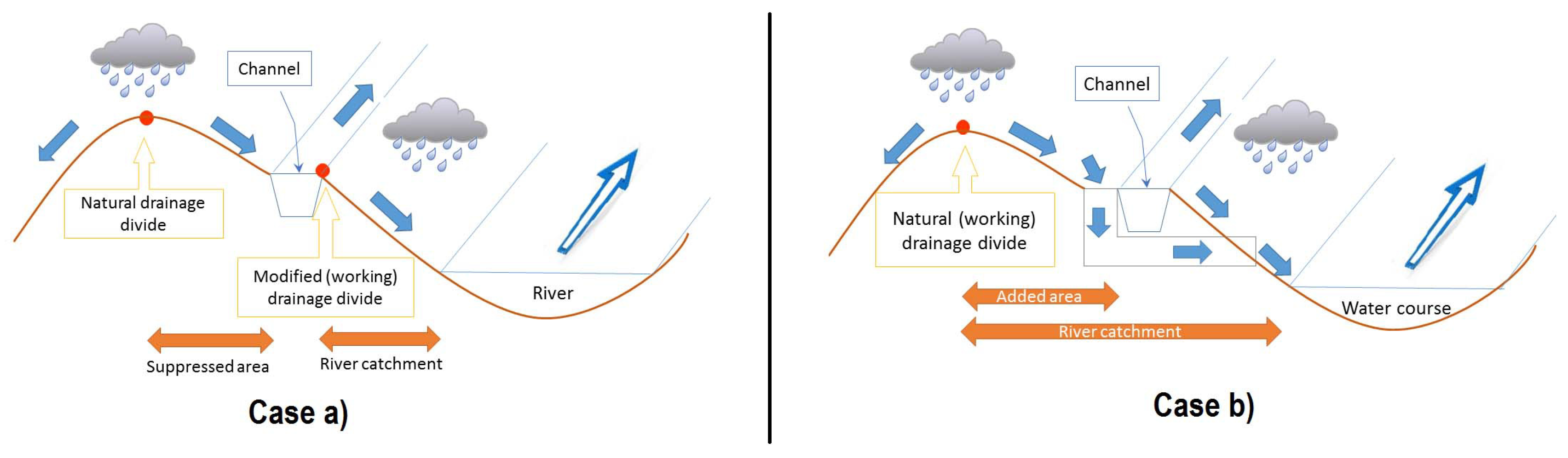 Hydrology 06 00058 g003